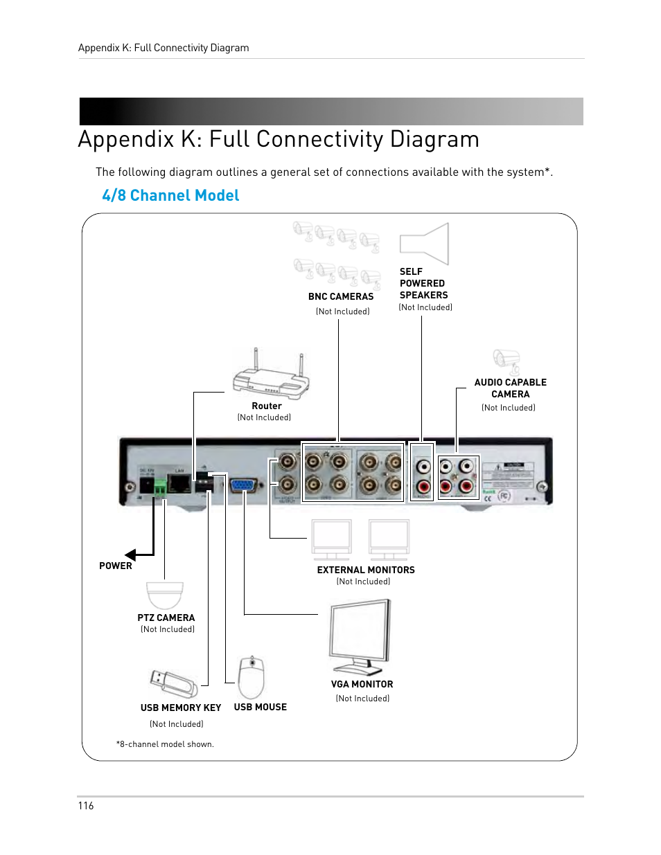 Appendix k: full connectivity diagram, 4/8 channel model | LOREX Technology Lorex Digital Video Surveillance Recorder lh1 10 User Manual | Page 130 / 168