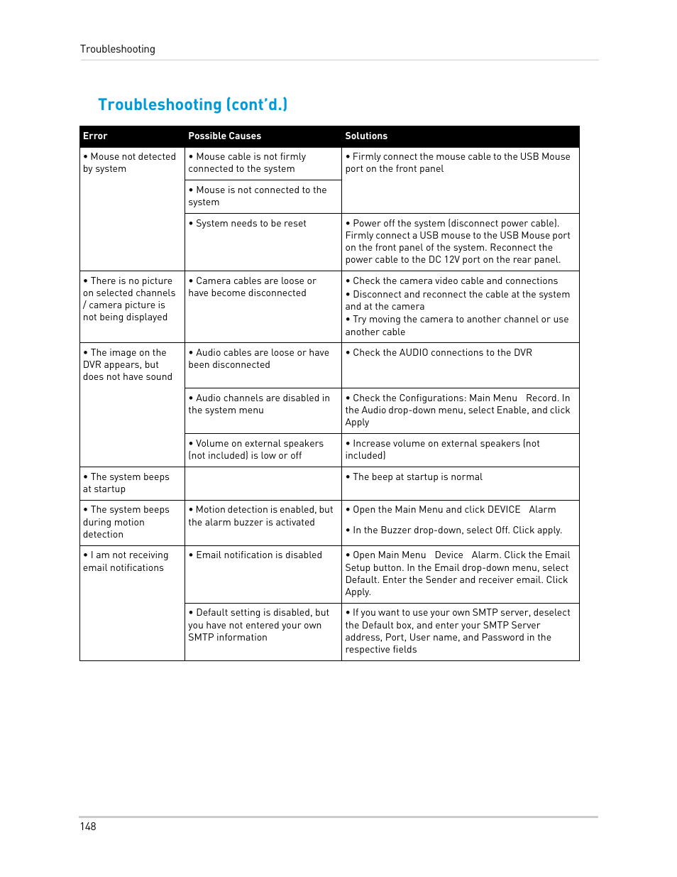 Troubleshooting (cont’d.) | LOREX Technology Lorex Digital Video Surveillance Recorder lh1 10 User Manual | Page 162 / 168