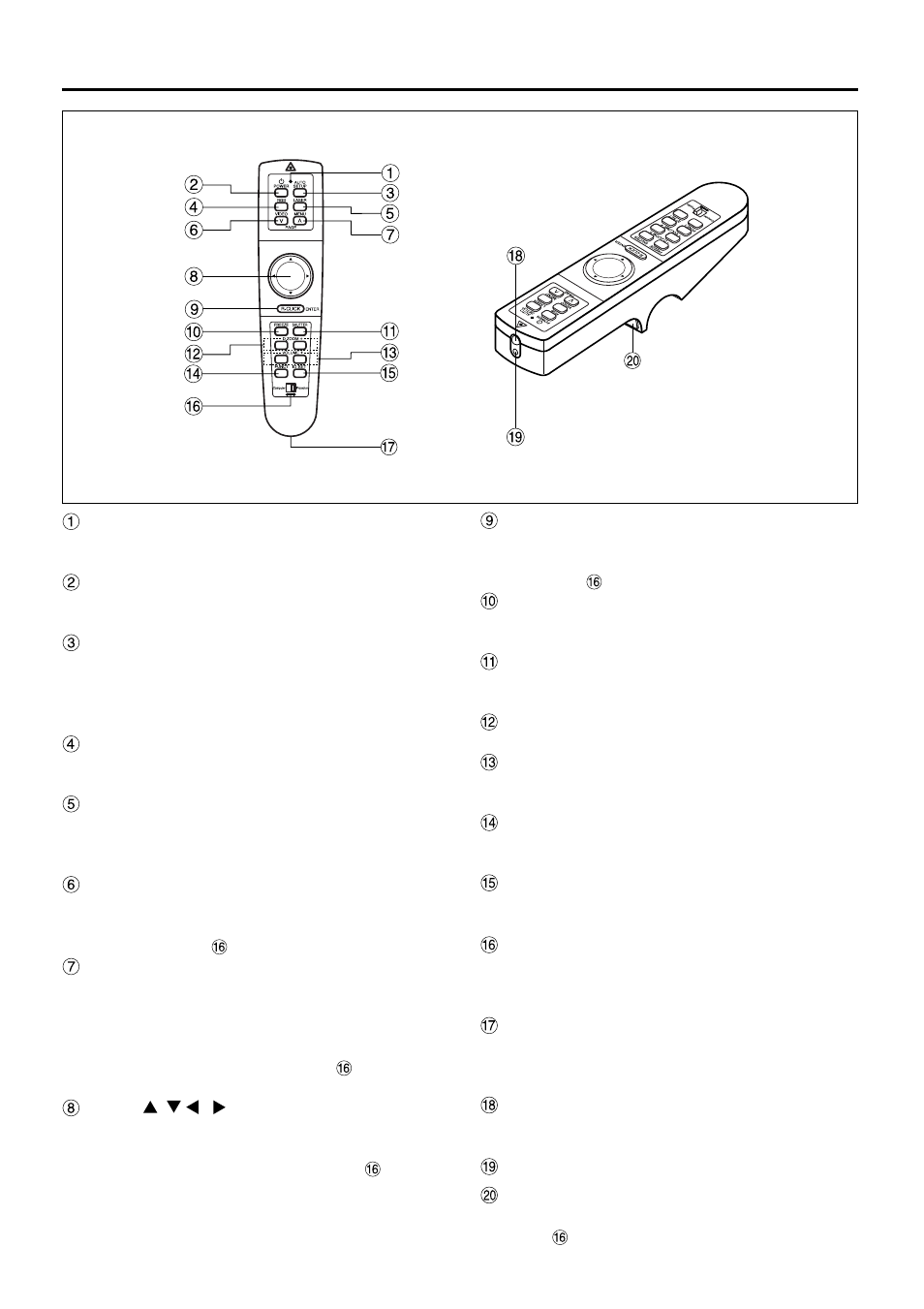 Location and function of each part | Luce PT-L6510E User Manual | Page 10 / 50