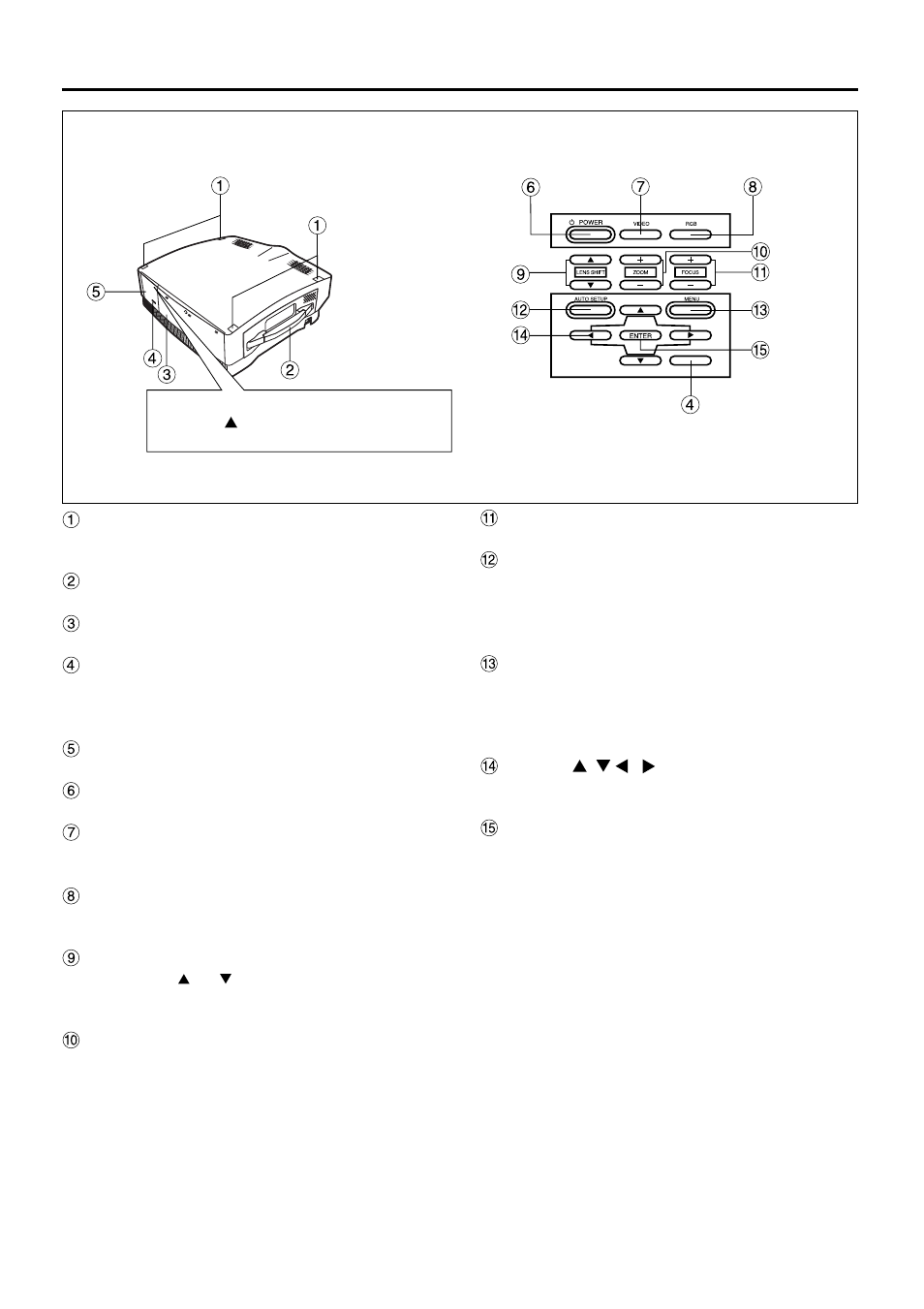 Location and function of each part | Luce PT-L6510E User Manual | Page 12 / 50