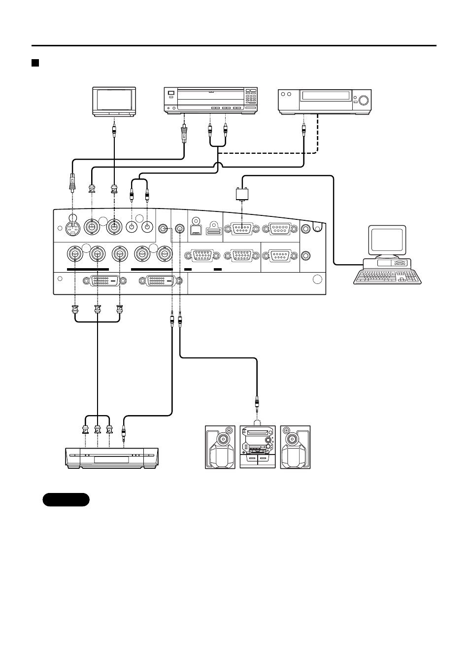 Setting-up, Example of connecting with av products | Luce PT-L6510E User Manual | Page 20 / 50