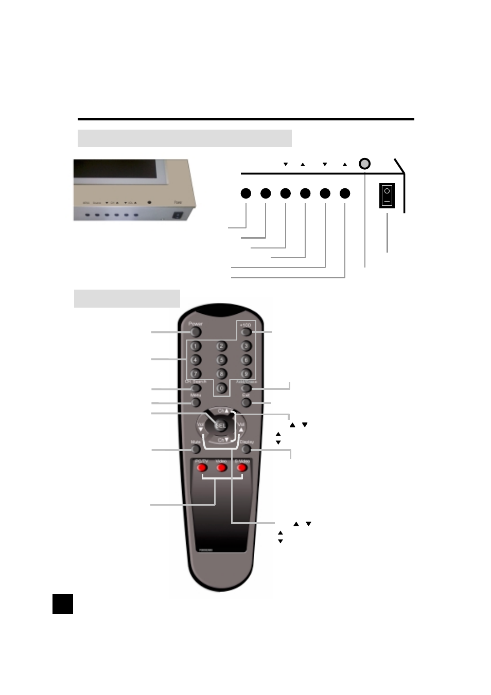 Location of users control | Luce LCTV-2201A User Manual | Page 8 / 23