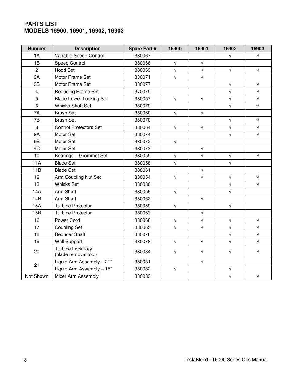 Lincoln REDCO INSTABLEND 16900 User Manual | Page 8 / 16