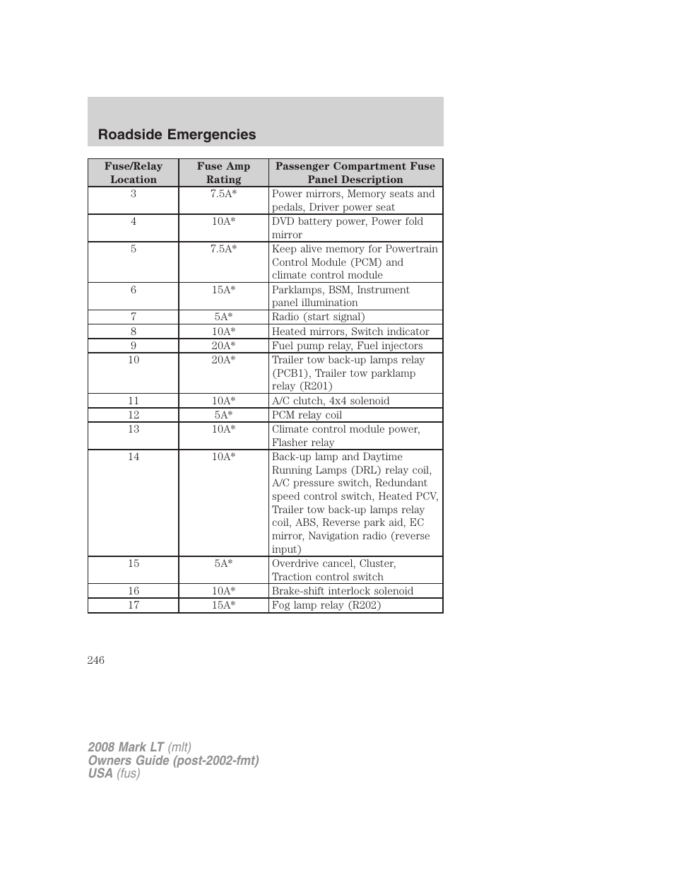 Roadside emergencies | Lincoln 2008 Mark LT User Manual | Page 246 / 328