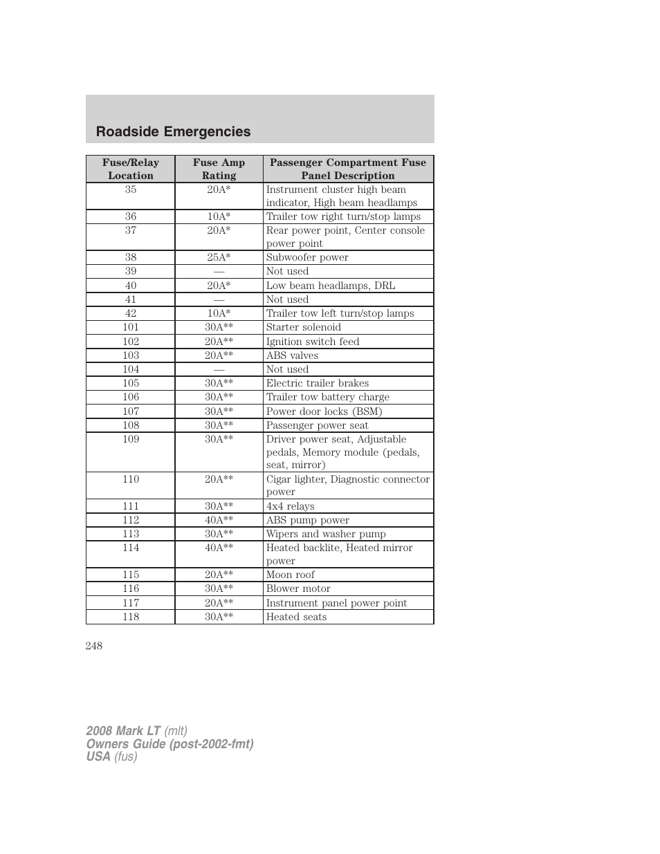 Roadside emergencies | Lincoln 2008 Mark LT User Manual | Page 248 / 328