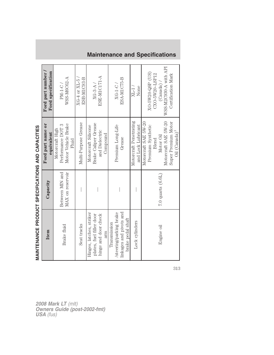 Maintenance product specifications and capacities, Maintenance and specifications | Lincoln 2008 Mark LT User Manual | Page 313 / 328