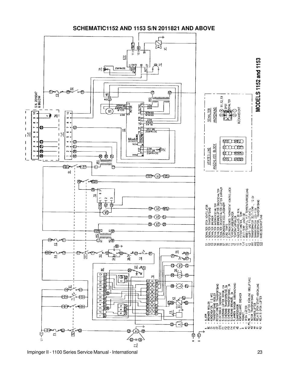 Lincoln Impinger Conveyor Ovens 1100 Series User Manual | Page 23 / 92