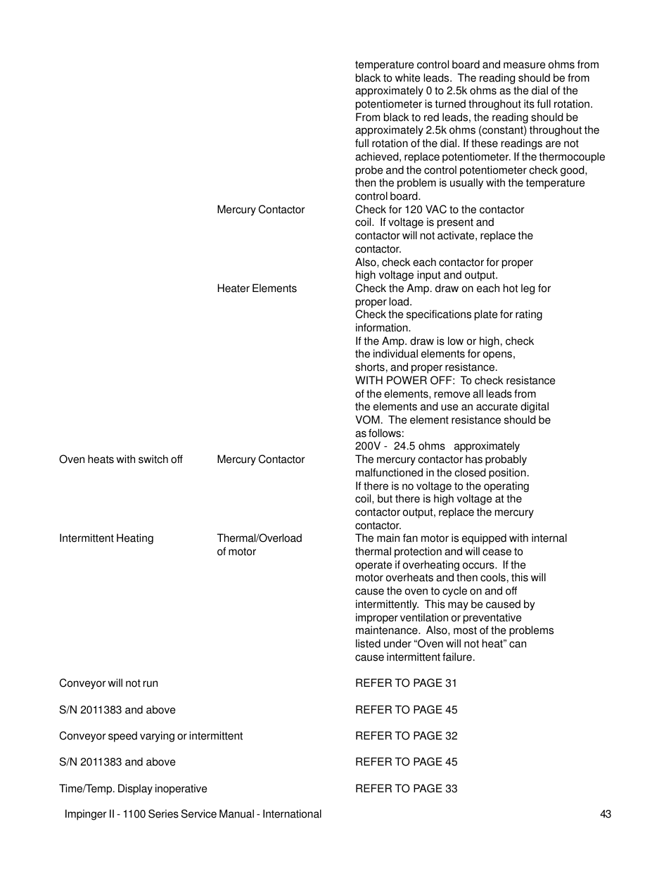 Lincoln Impinger Conveyor Ovens 1100 Series User Manual | Page 43 / 92