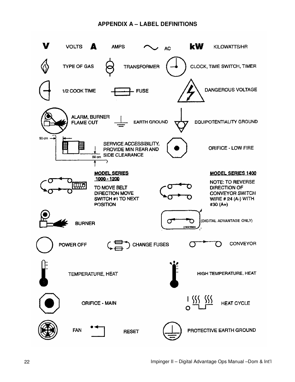 Lincoln Series 1100 User Manual | Page 22 / 24