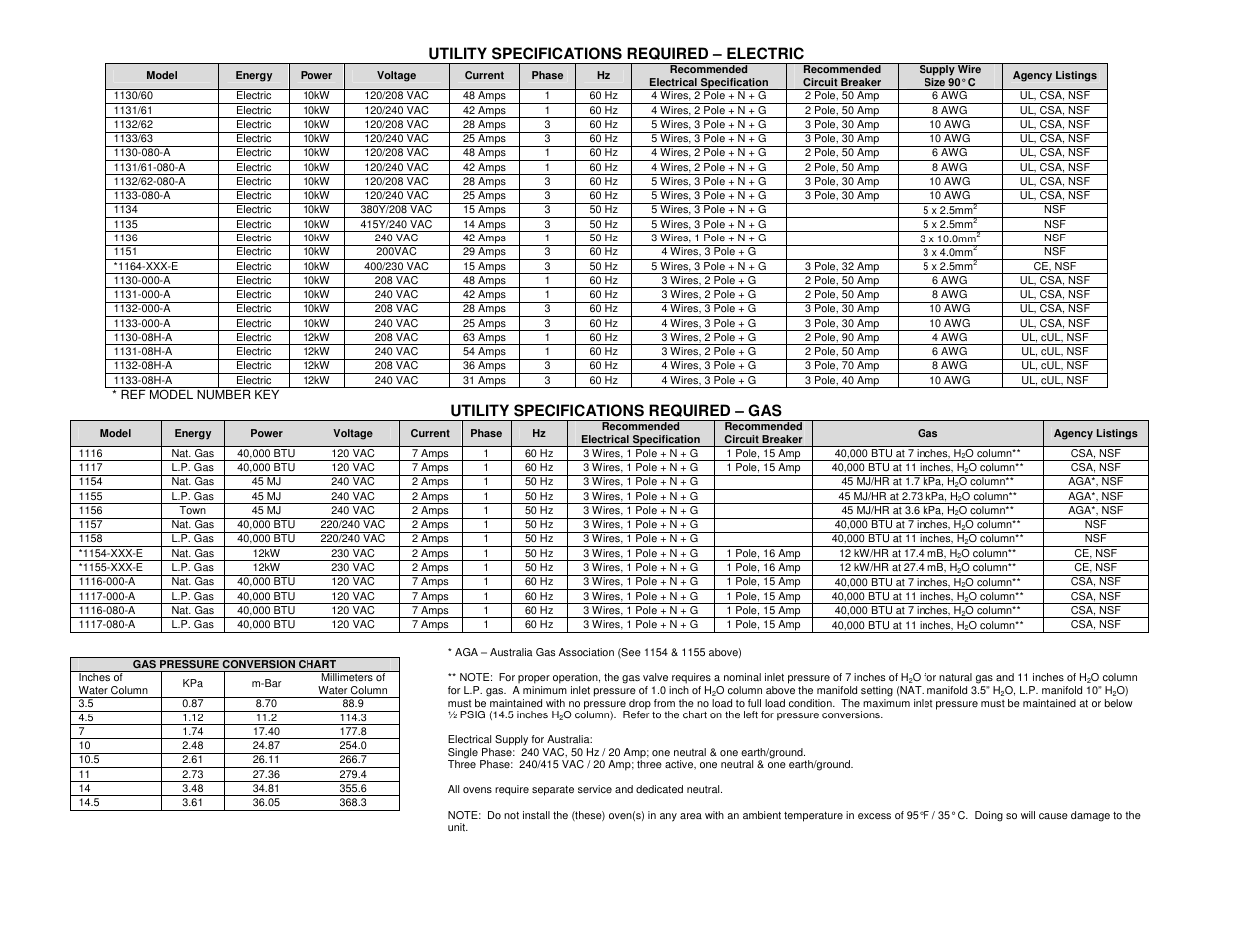 Utility specifications required – gas | Lincoln Series 1100 User Manual | Page 4 / 24