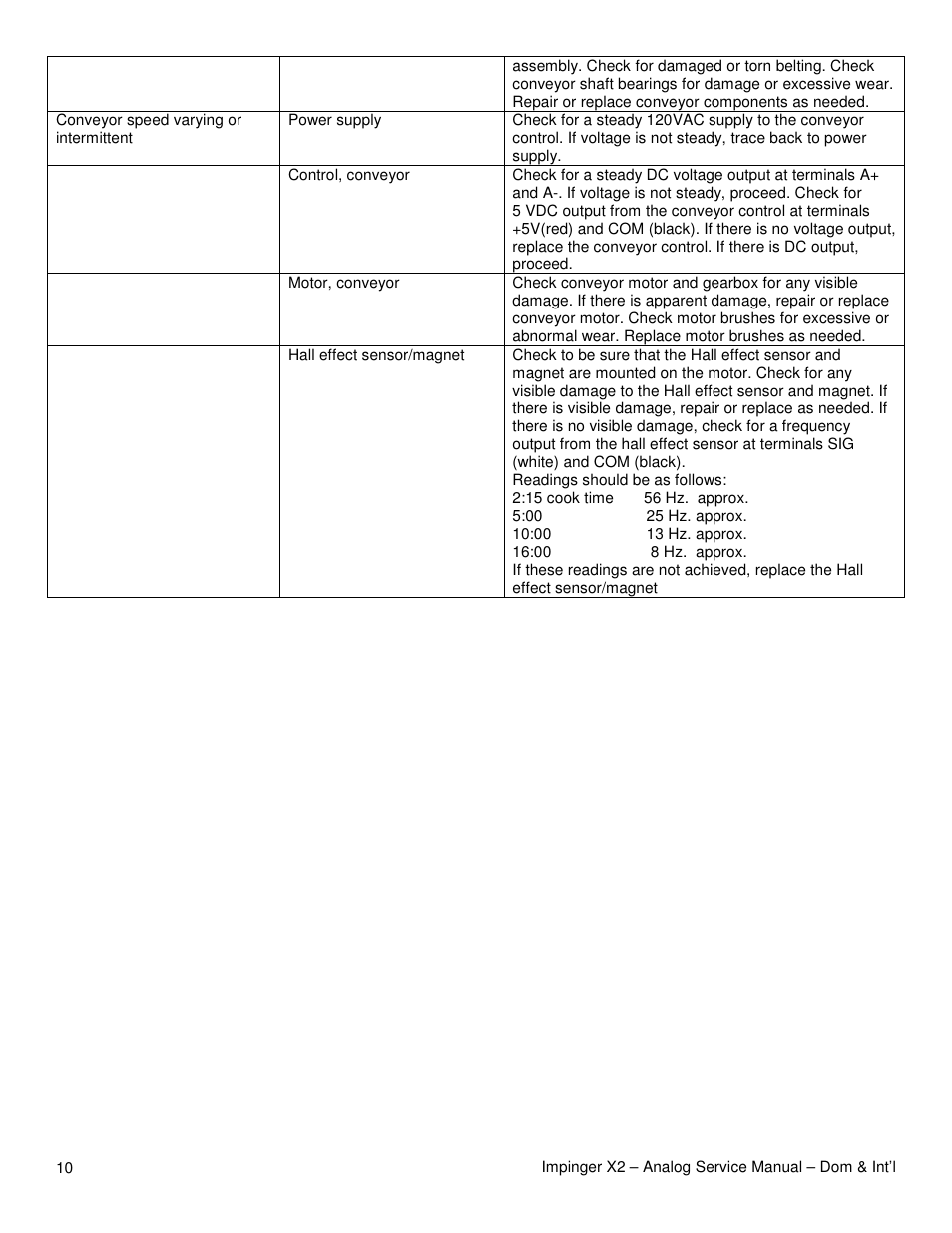 Lincoln Impinger X2 Ovens with Push Button Controls 3240-2 User Manual | Page 10 / 40