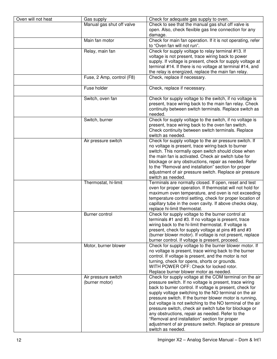 Lincoln Impinger X2 Ovens with Push Button Controls 3240-2 User Manual | Page 12 / 40