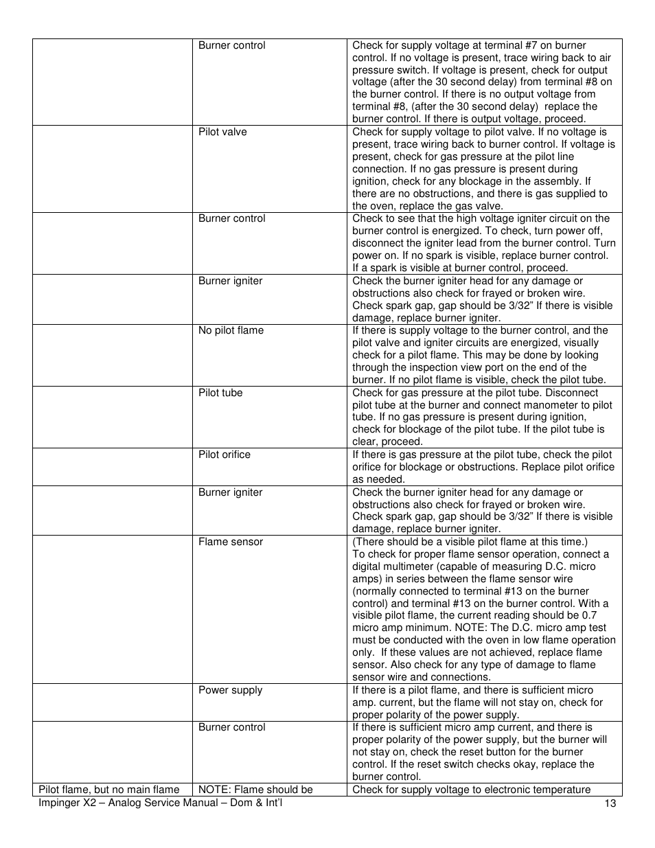 Lincoln Impinger X2 Ovens with Push Button Controls 3240-2 User Manual | Page 13 / 40
