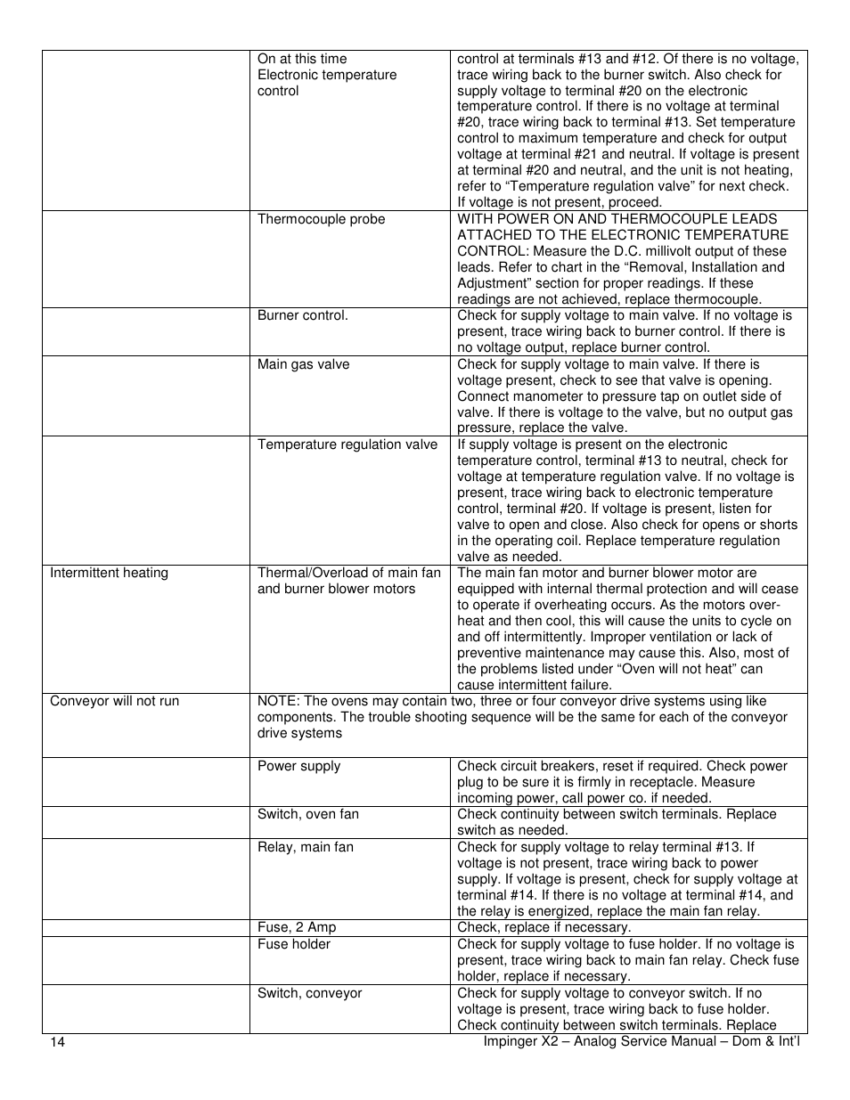 Lincoln Impinger X2 Ovens with Push Button Controls 3240-2 User Manual | Page 14 / 40