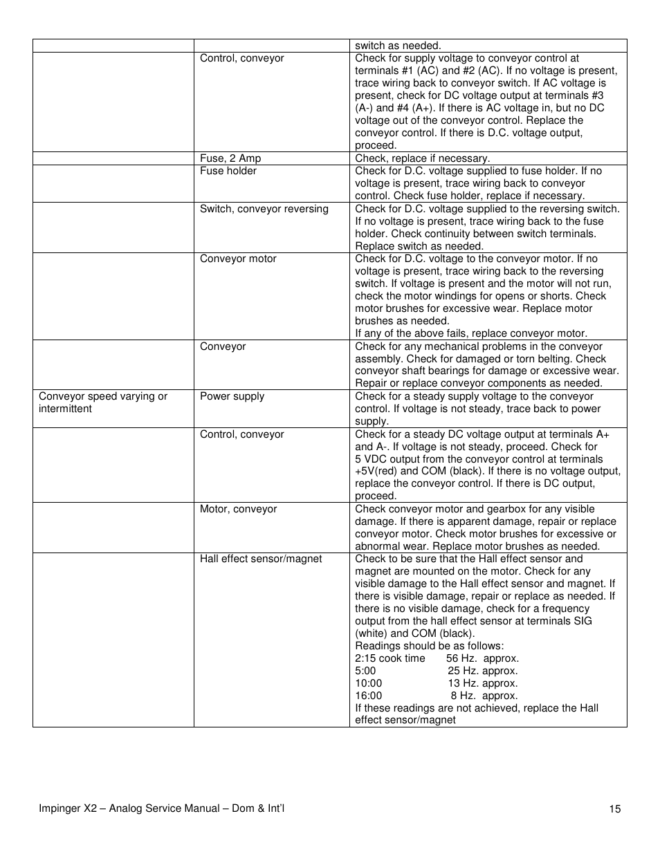 Lincoln Impinger X2 Ovens with Push Button Controls 3240-2 User Manual | Page 15 / 40