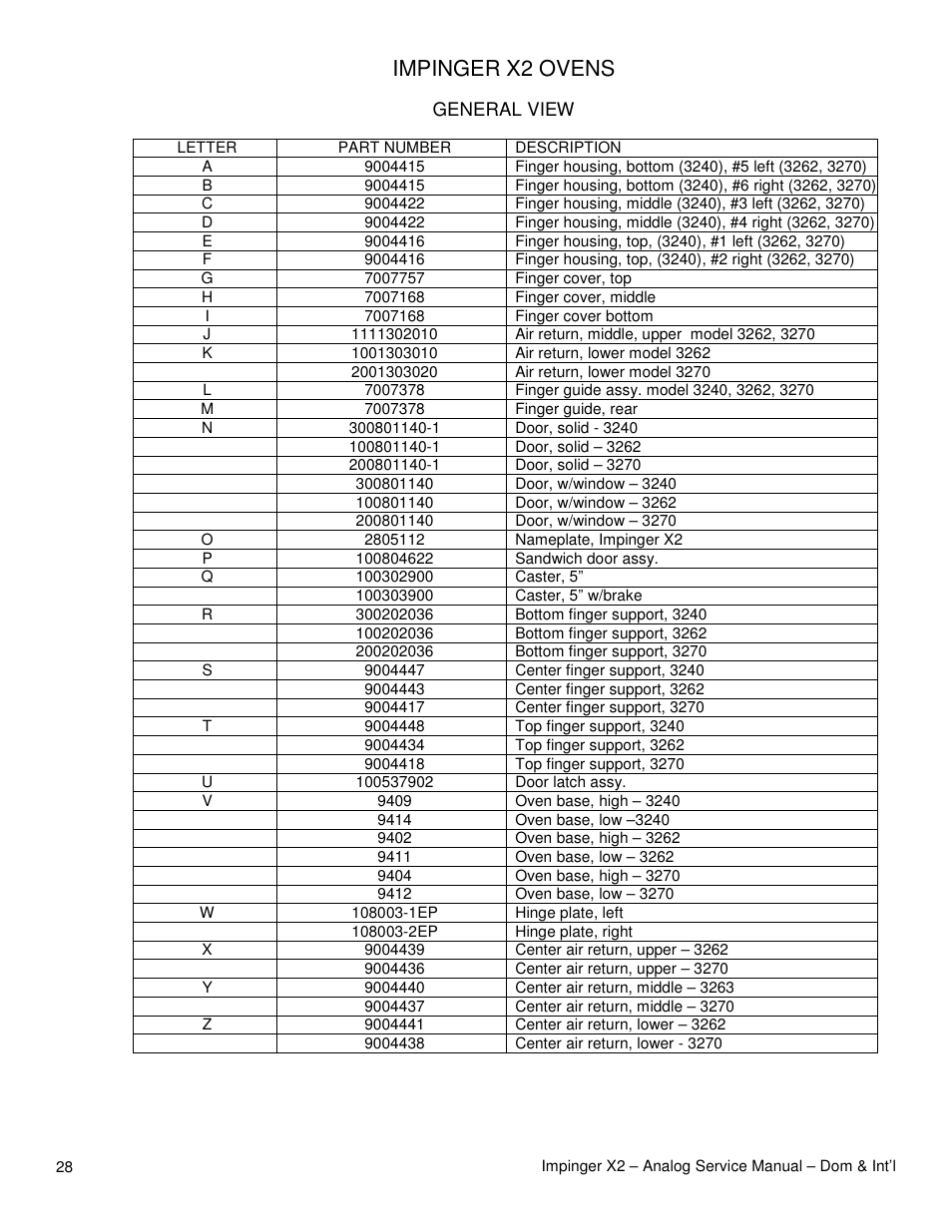 Impinger x2 ovens | Lincoln Impinger X2 Ovens with Push Button Controls 3240-2 User Manual | Page 28 / 40