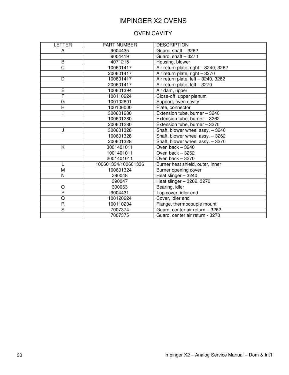 Impinger x2 ovens | Lincoln Impinger X2 Ovens with Push Button Controls 3240-2 User Manual | Page 30 / 40