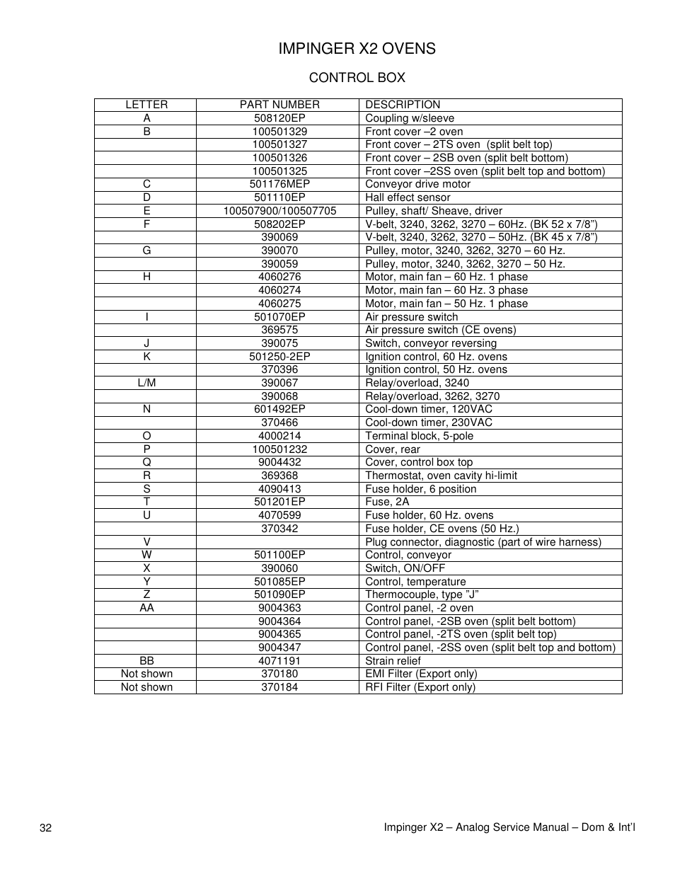 Impinger x2 ovens | Lincoln Impinger X2 Ovens with Push Button Controls 3240-2 User Manual | Page 32 / 40