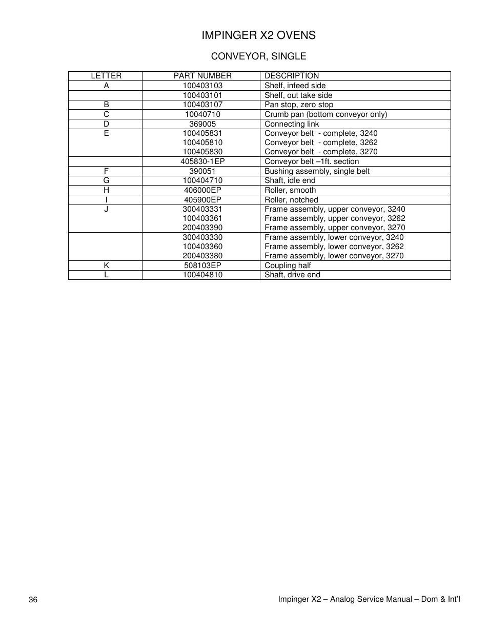 Impinger x2 ovens | Lincoln Impinger X2 Ovens with Push Button Controls 3240-2 User Manual | Page 36 / 40