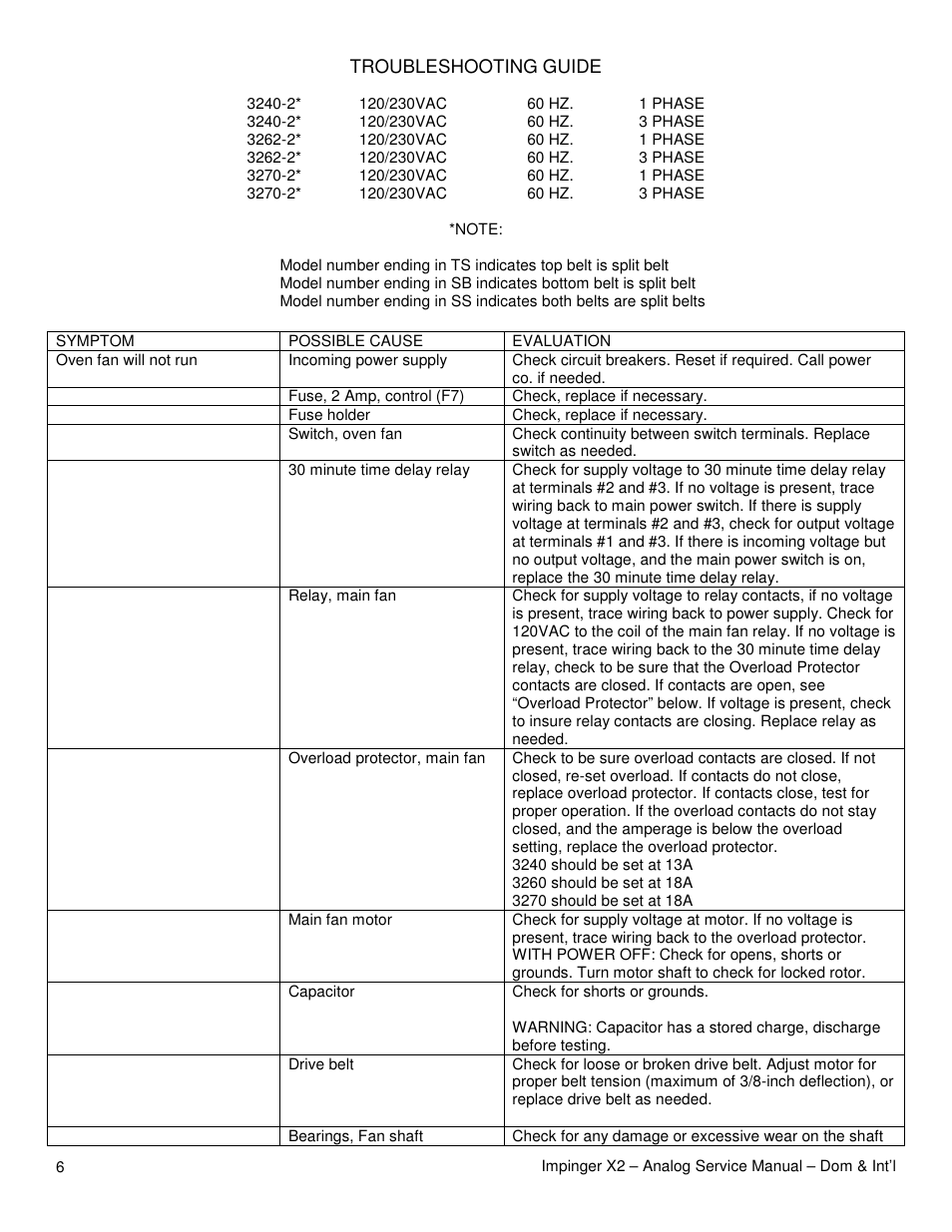 Lincoln Impinger X2 Ovens with Push Button Controls 3240-2 User Manual | Page 6 / 40