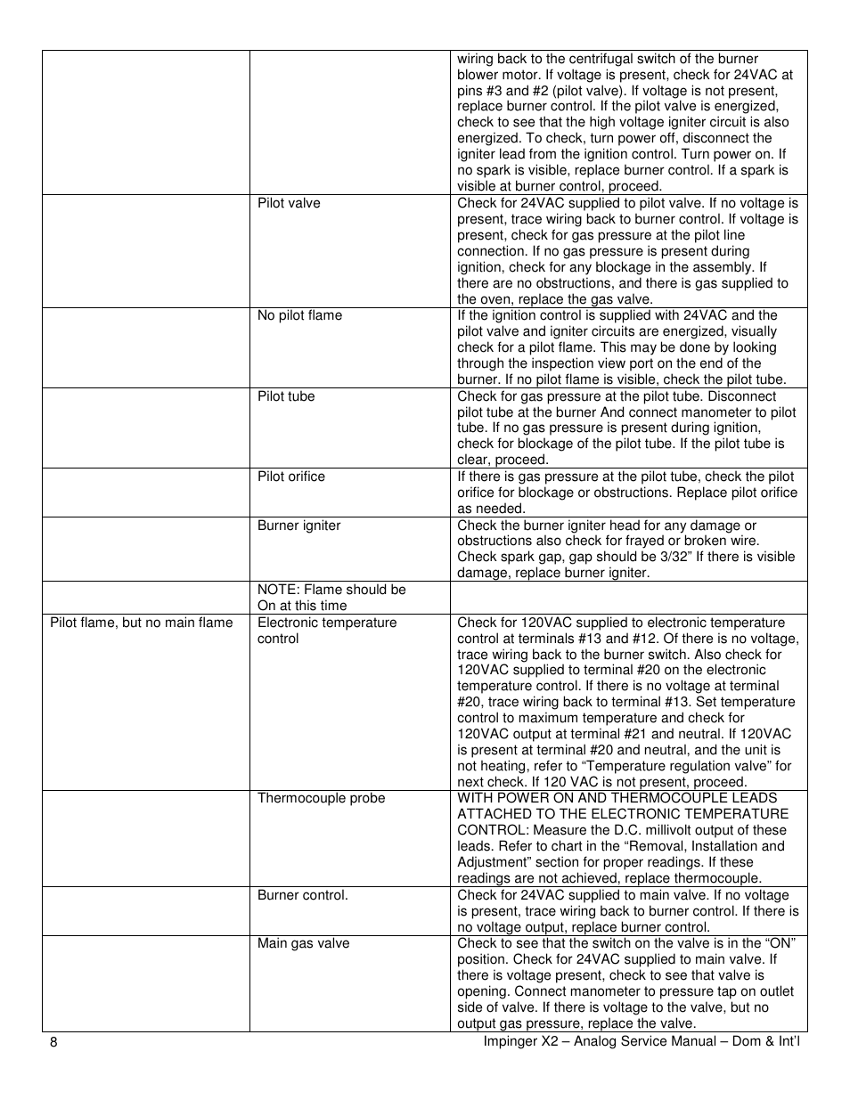 Lincoln Impinger X2 Ovens with Push Button Controls 3240-2 User Manual | Page 8 / 40