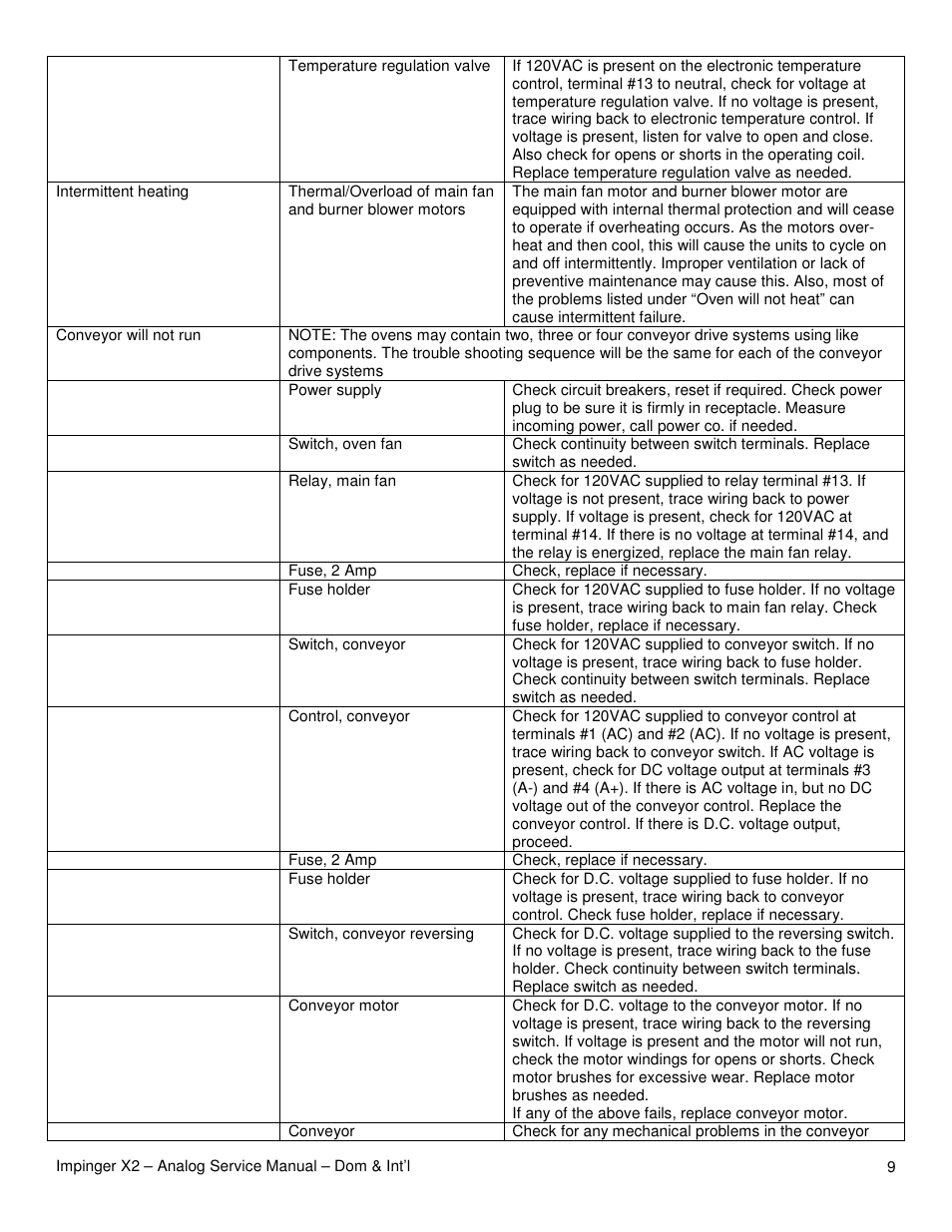 Lincoln Impinger X2 Ovens with Push Button Controls 3240-2 User Manual | Page 9 / 40