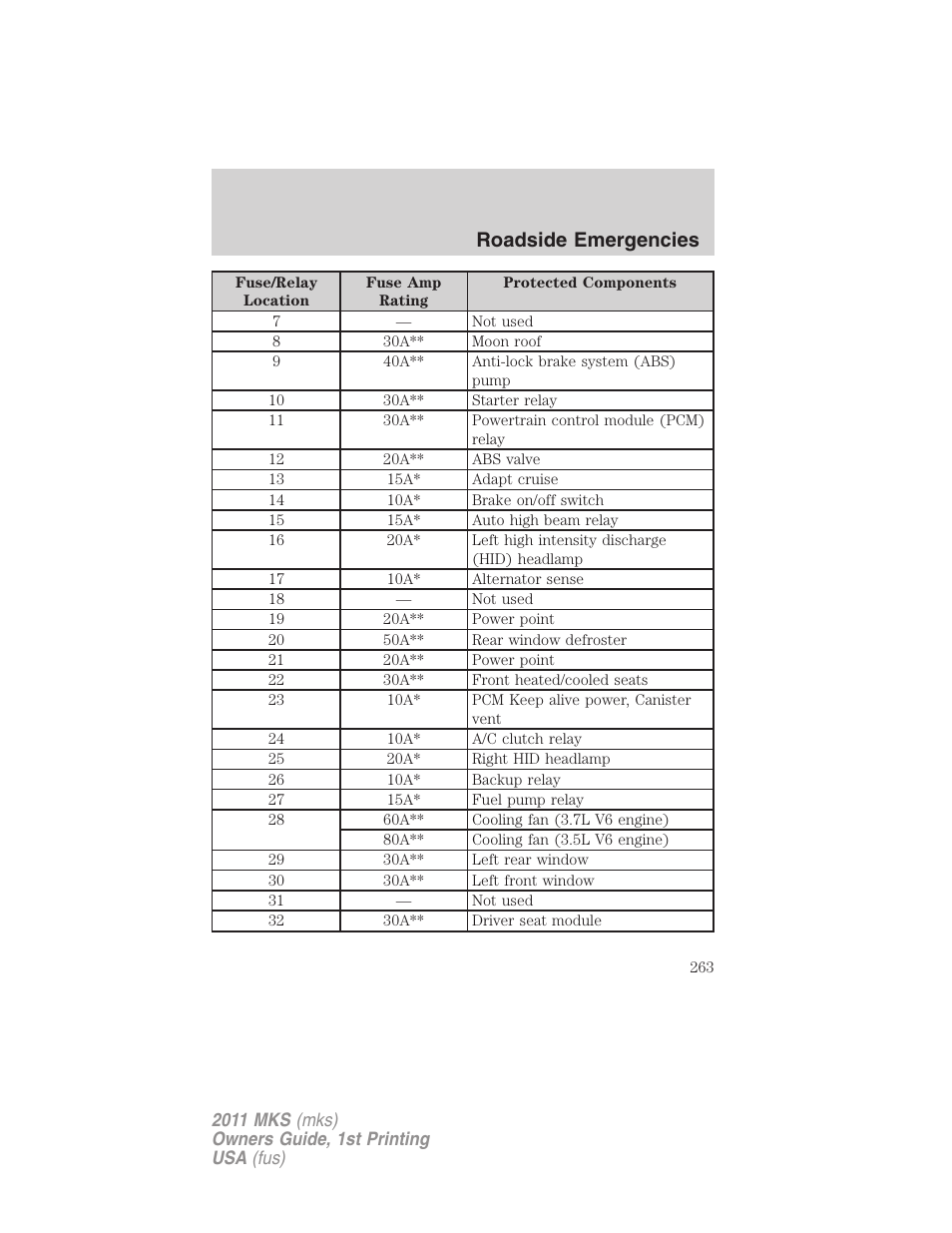 Roadside emergencies | Lincoln 2011 MKS User Manual | Page 263 / 377