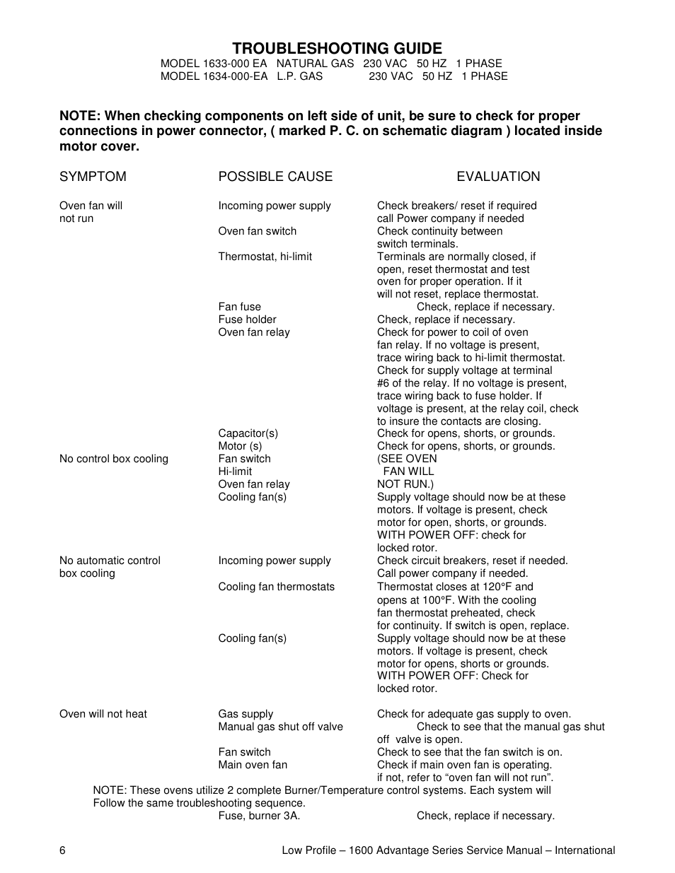 Troubleshooting guide | Lincoln Impinger Conveyor Ovens 1634-000-EA User Manual | Page 6 / 32