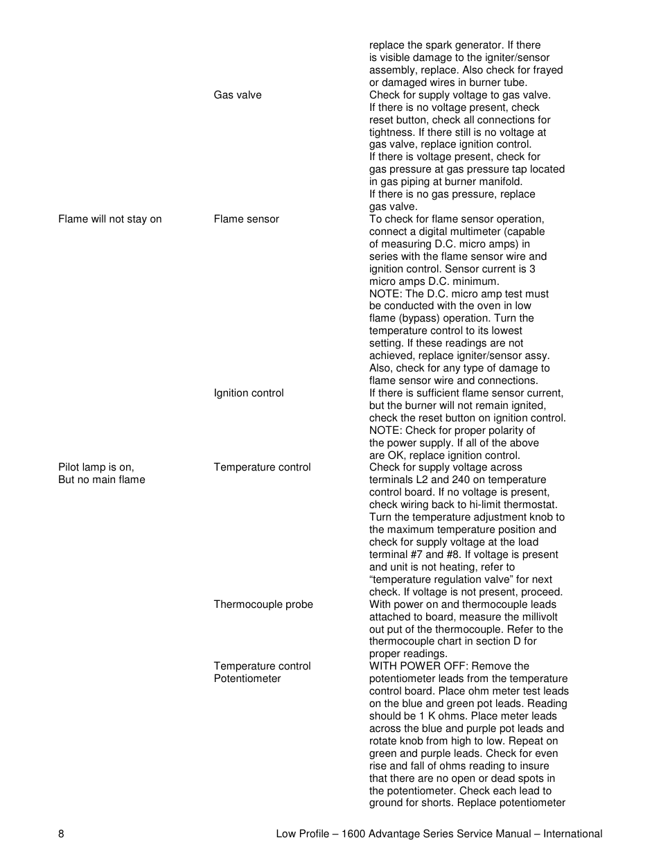 Lincoln Impinger Conveyor Ovens 1634-000-EA User Manual | Page 8 / 32