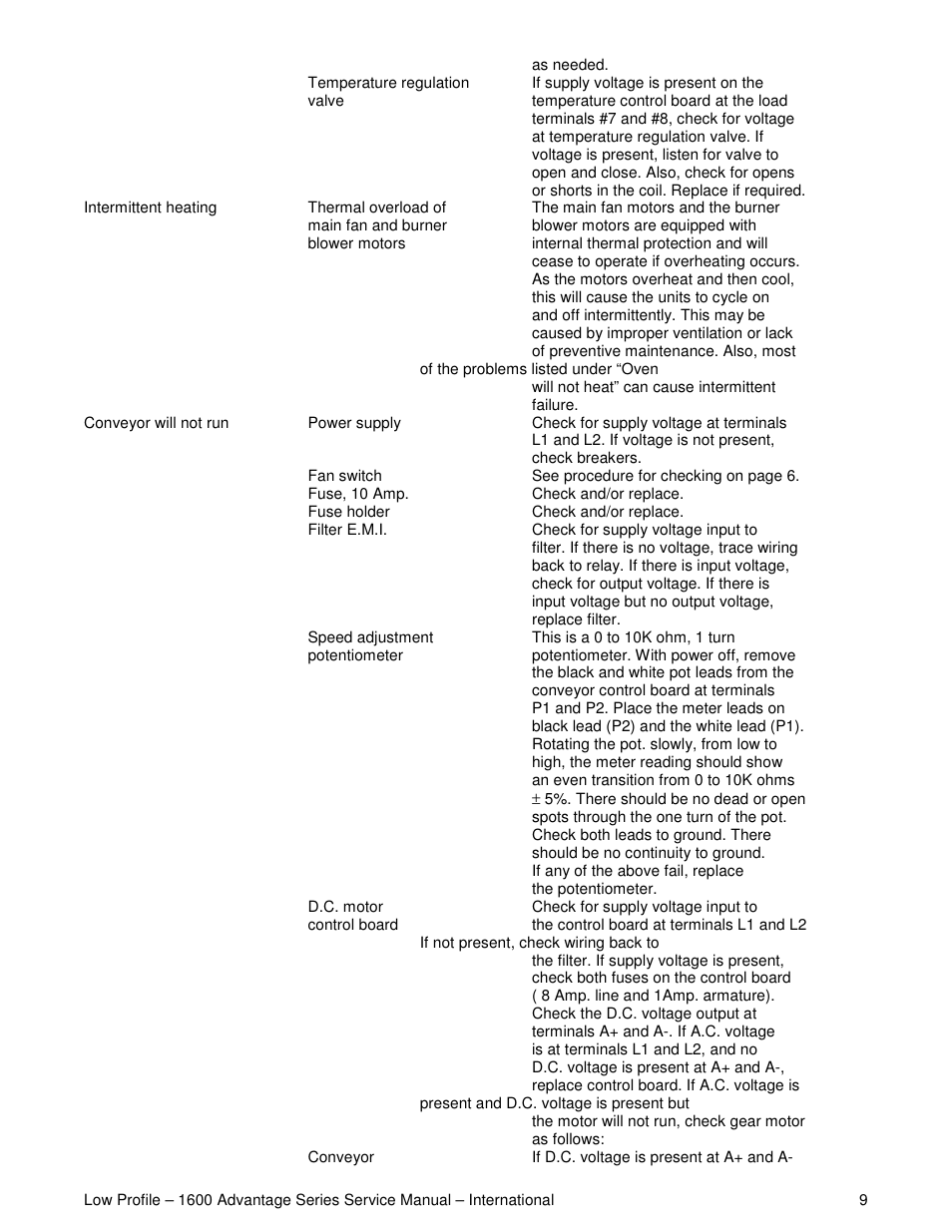 Lincoln Impinger Conveyor Ovens 1634-000-EA User Manual | Page 9 / 32