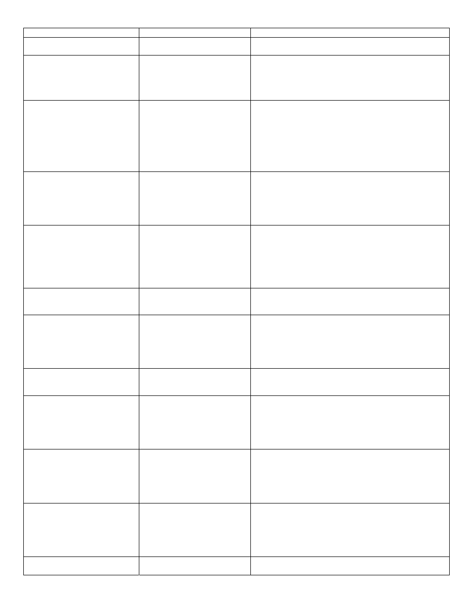 Lincoln Impinger X2 Ovens with Push Button Controls 3270-2 User Manual | Page 12 / 40