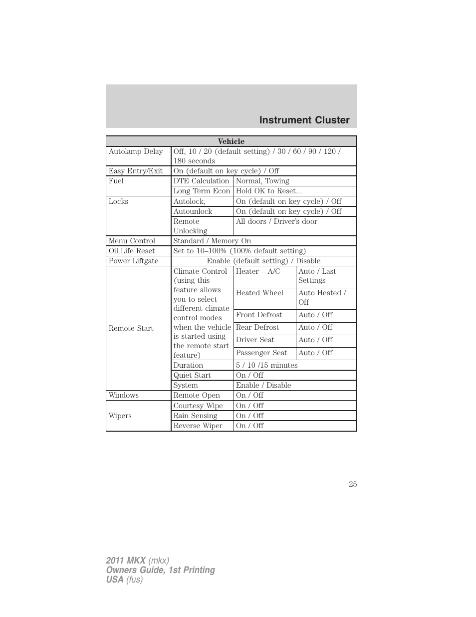 Instrument cluster | Lincoln 2011 MKX User Manual | Page 25 / 367