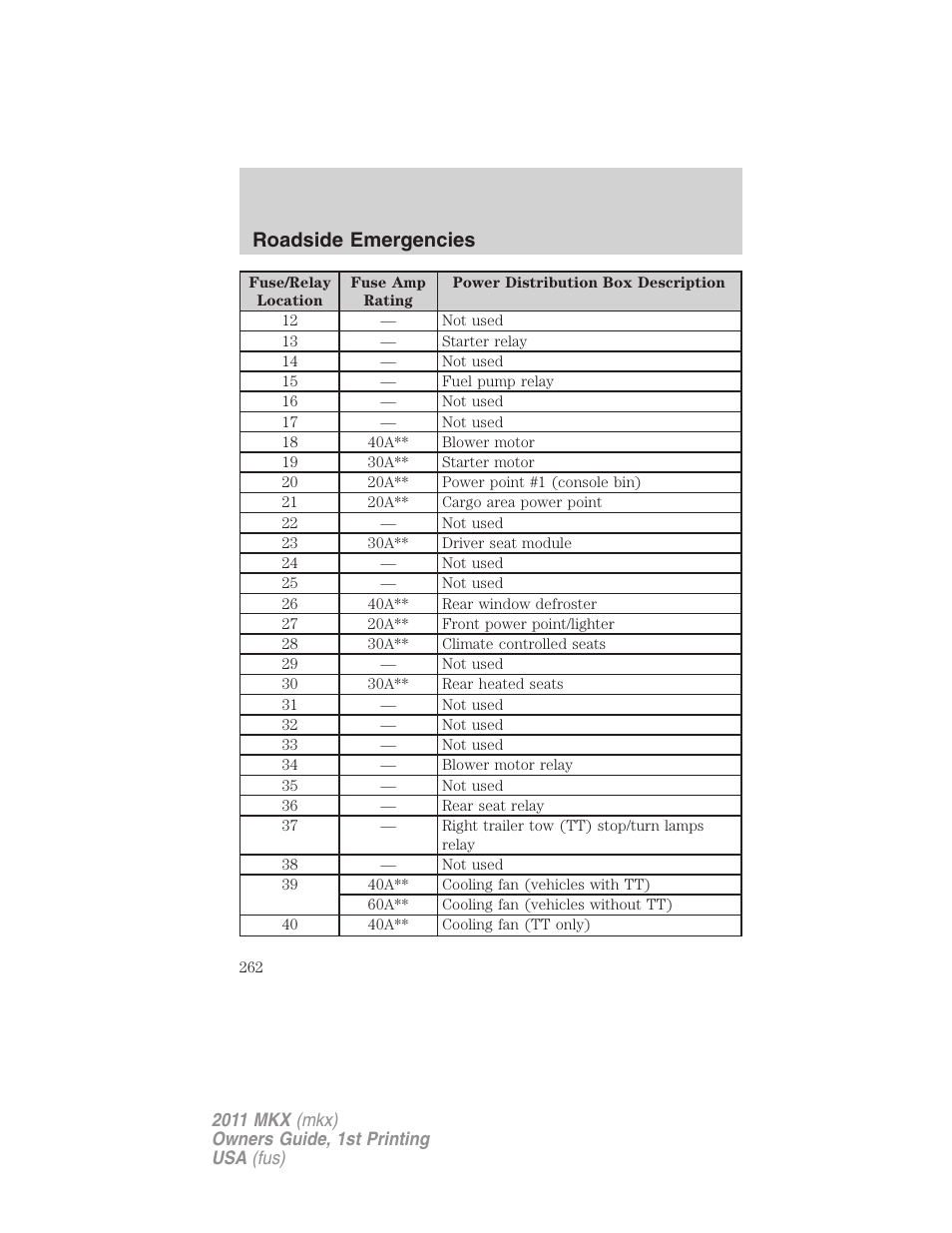 Roadside emergencies | Lincoln 2011 MKX User Manual | Page 262 / 367