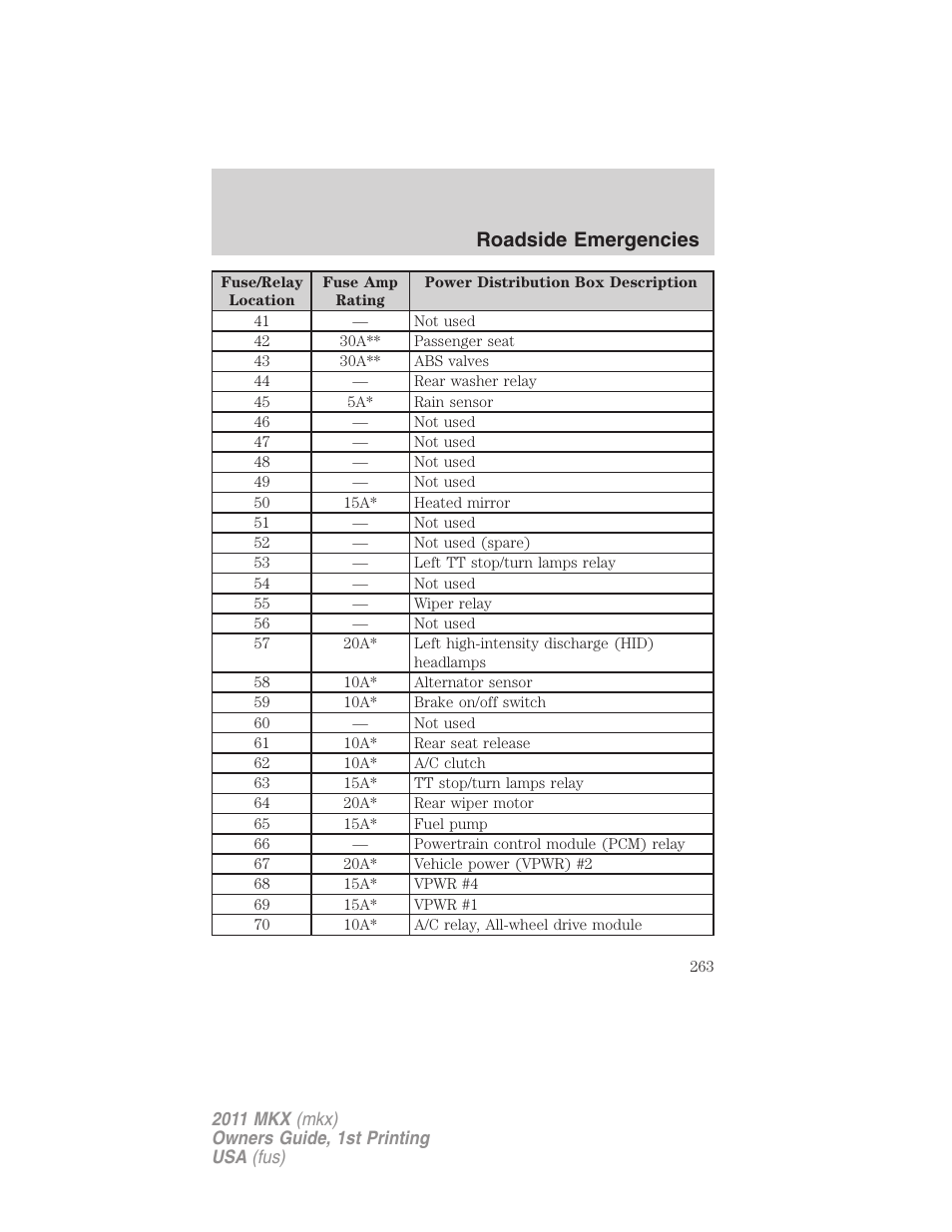 Roadside emergencies | Lincoln 2011 MKX User Manual | Page 263 / 367