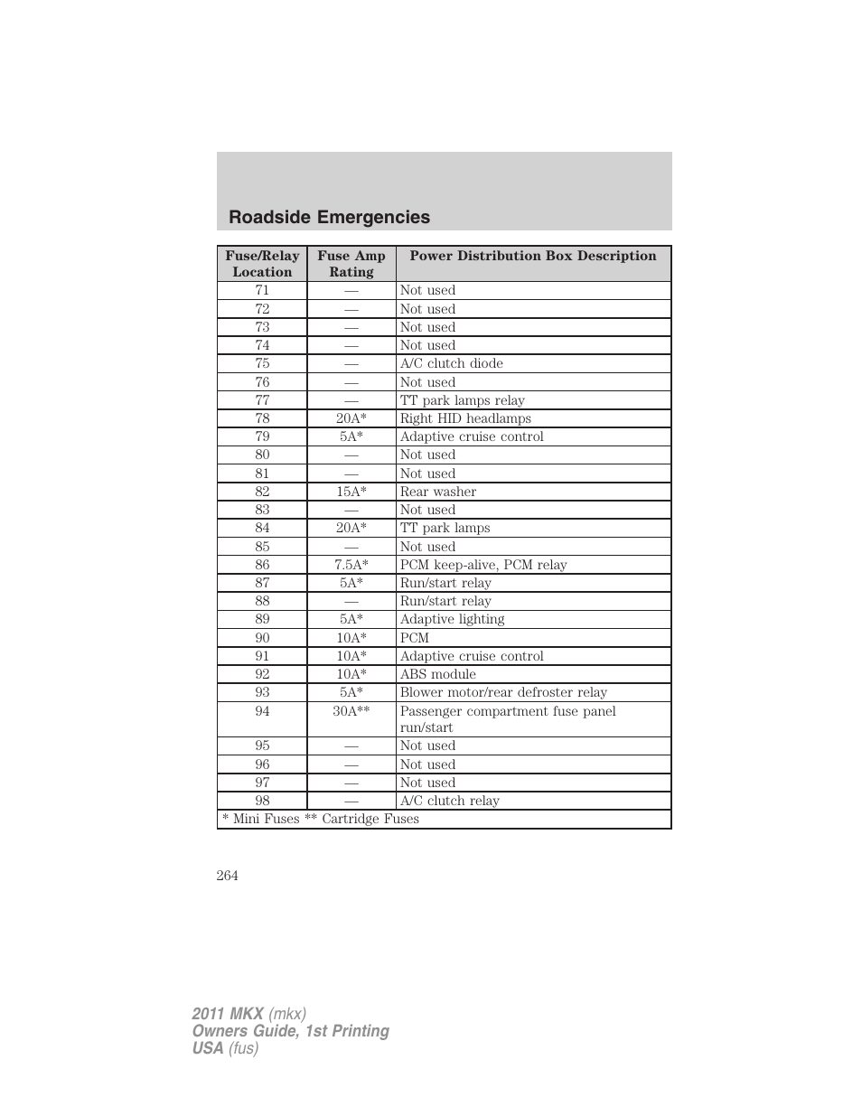 Roadside emergencies | Lincoln 2011 MKX User Manual | Page 264 / 367