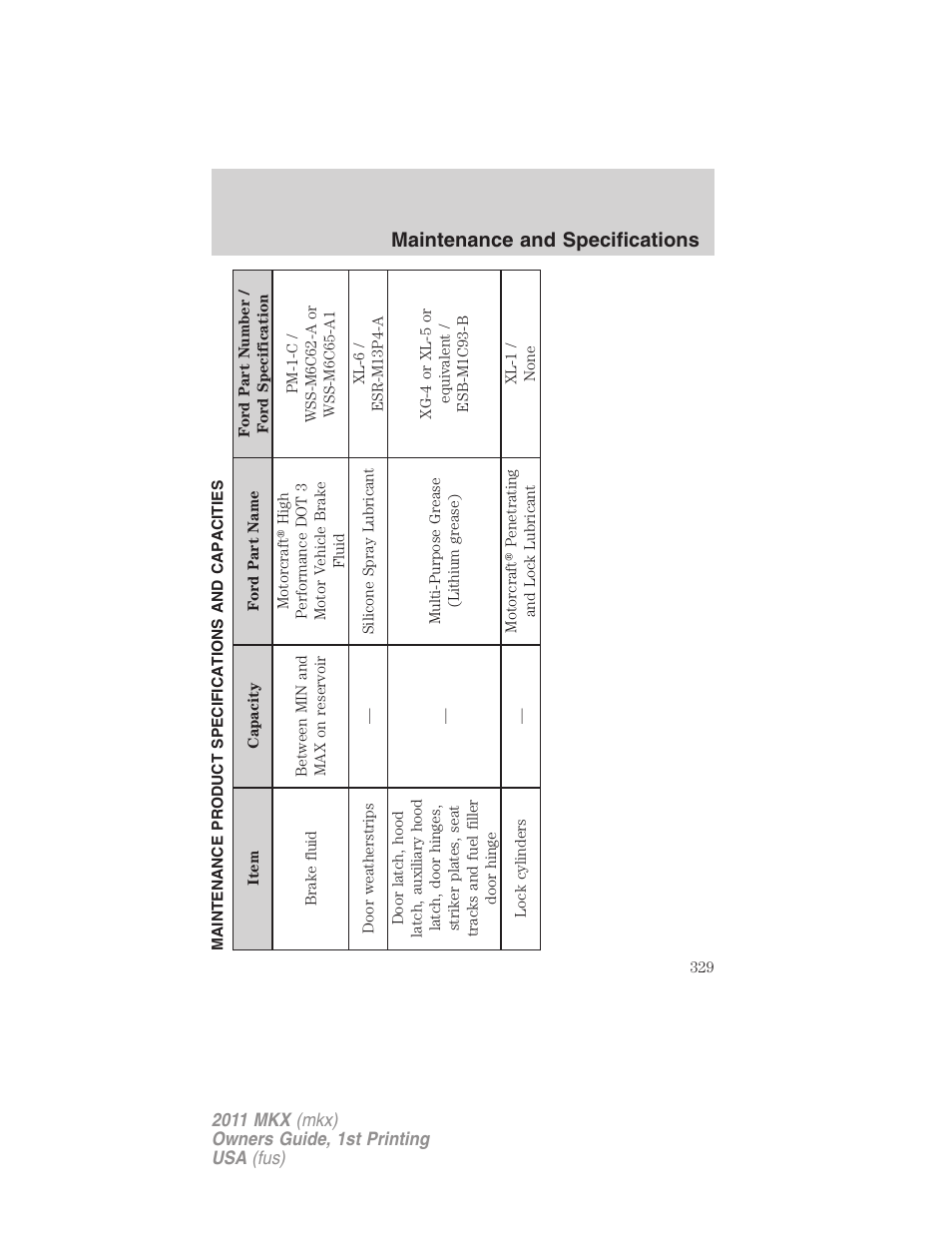 Maintenance product specifications and capacities, Maintenance and specifications | Lincoln 2011 MKX User Manual | Page 329 / 367
