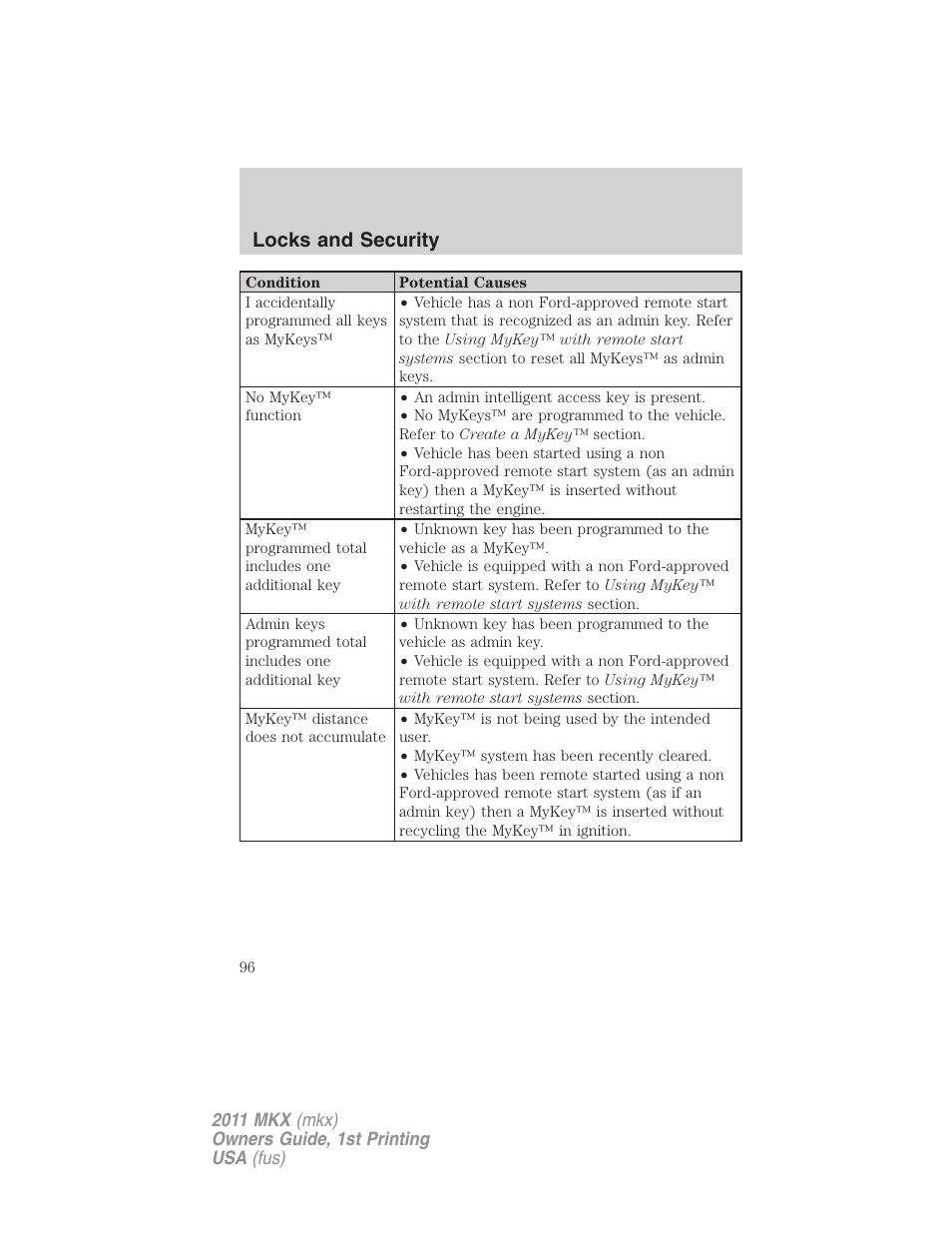 Locks and security | Lincoln 2011 MKX User Manual | Page 96 / 367