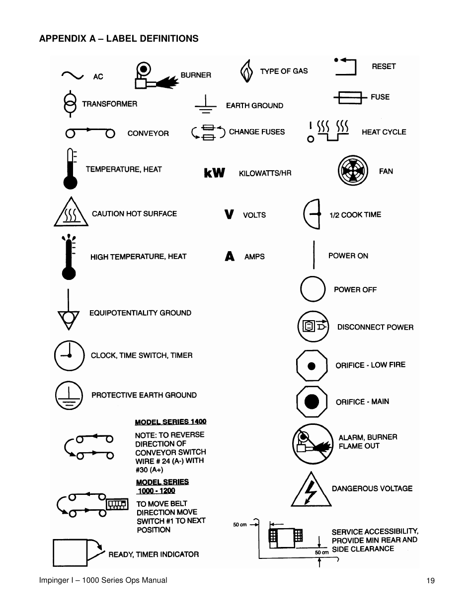 Lincoln IMPINGER 1200 User Manual | Page 19 / 20