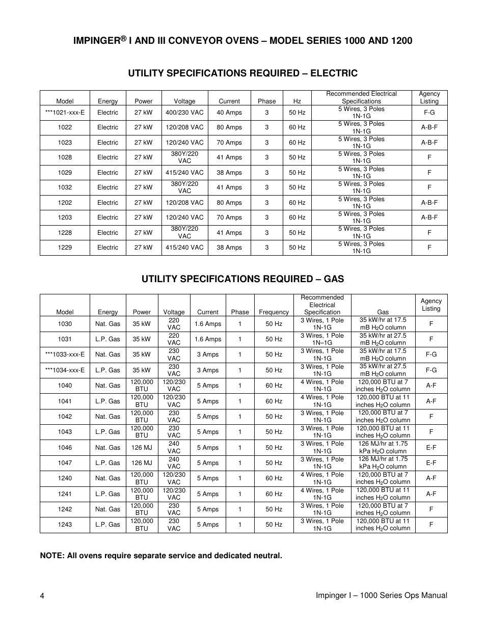 Impinger, Utility specifications required – gas | Lincoln IMPINGER 1200 User Manual | Page 4 / 20