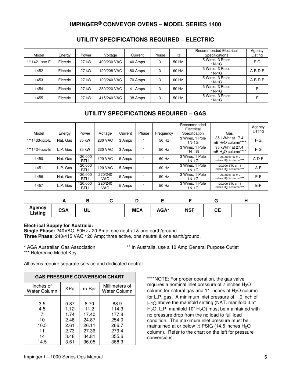 Impinger, Conveyor ovens – model series 1400, Utility specifications required – electric | Utility specifications required – gas | Lincoln IMPINGER 1200 User Manual | Page 5 / 20