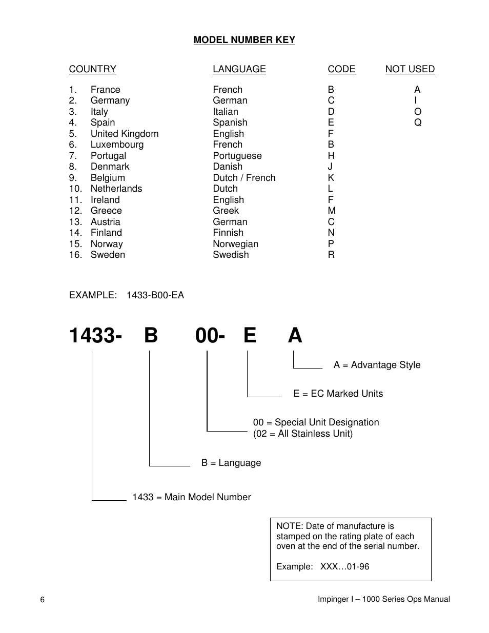 Lincoln IMPINGER 1200 User Manual | Page 6 / 20