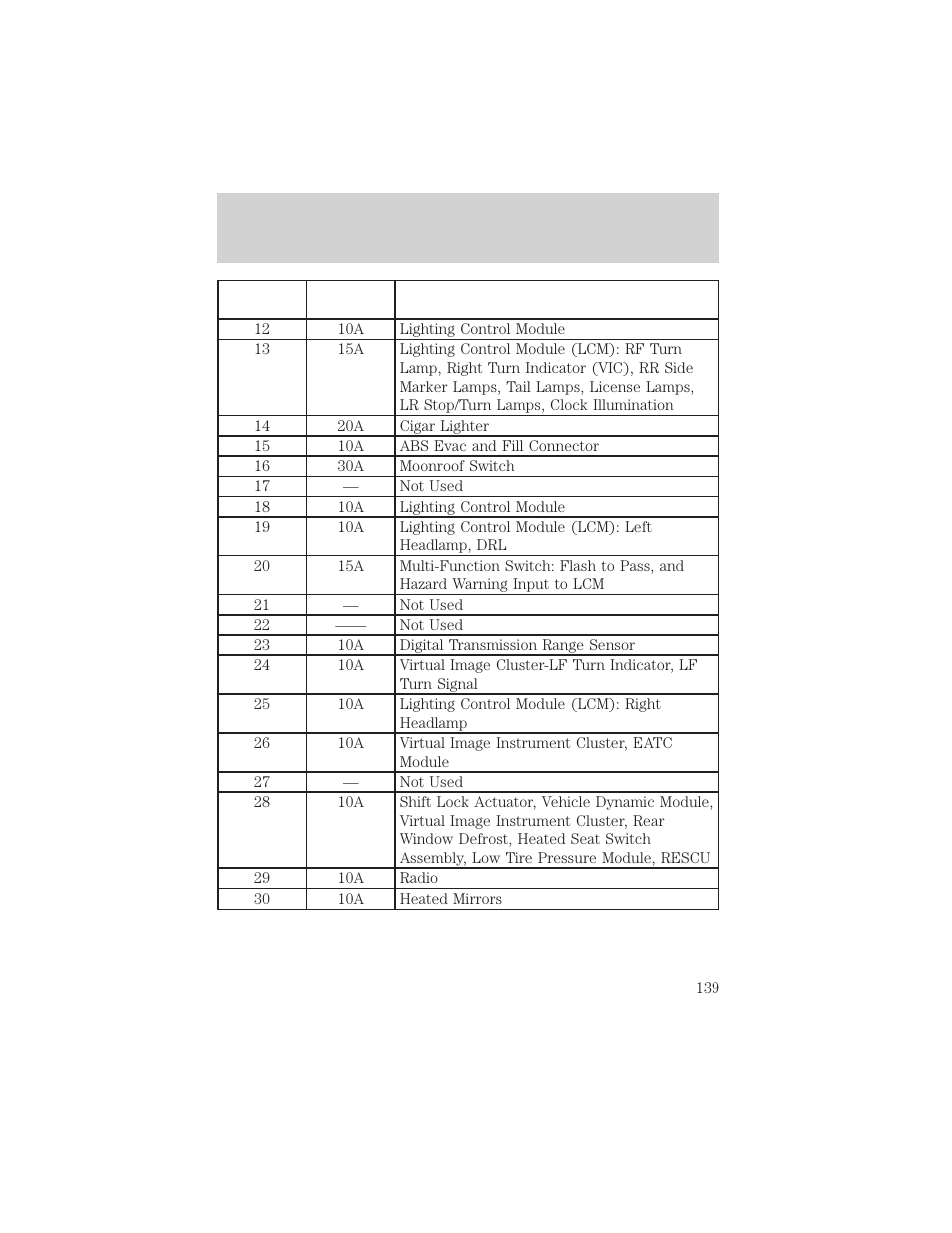 Roadside emergencies | Lincoln 1999 Continental User Manual | Page 139 / 208