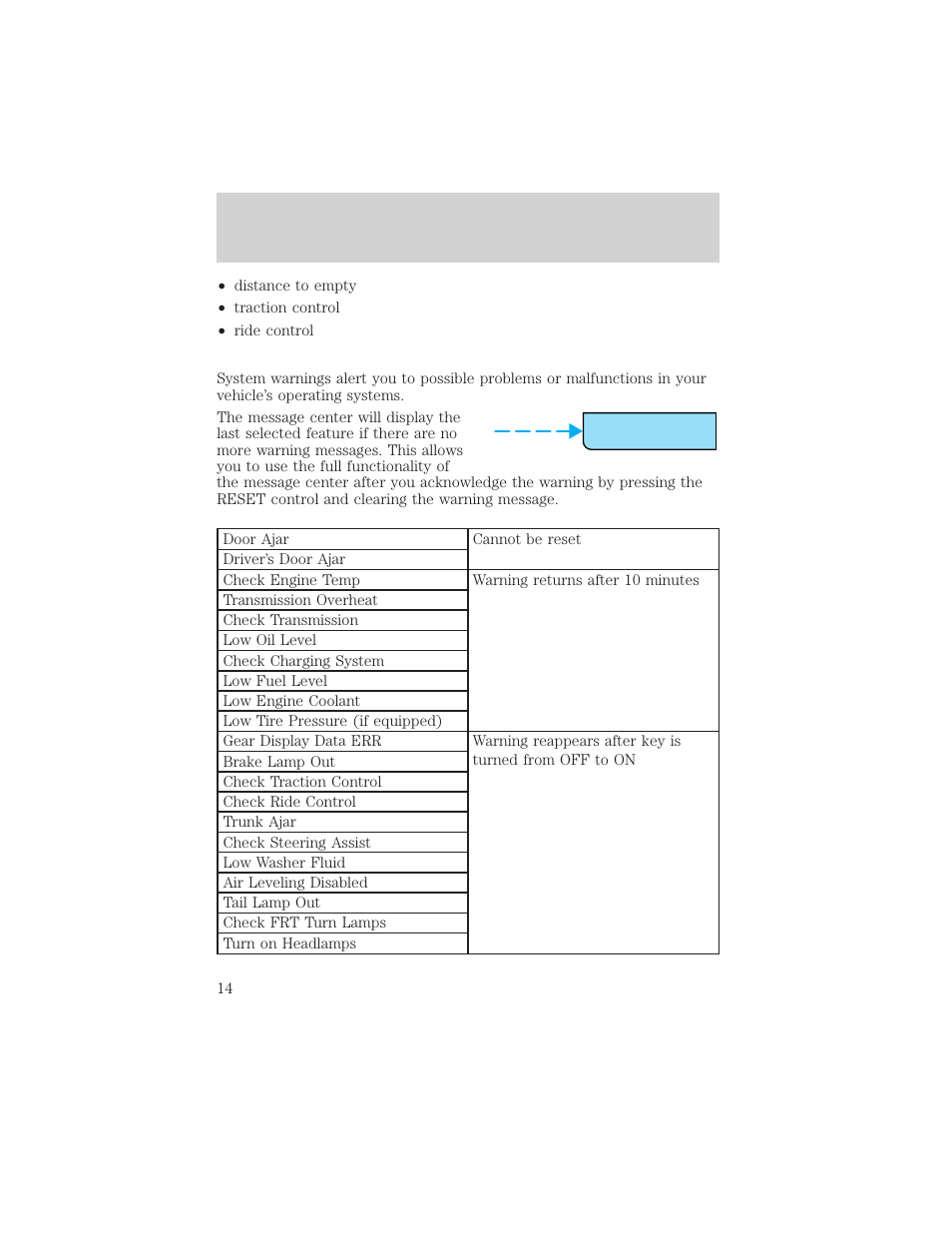 Reset, Instrumentation | Lincoln 1999 Continental User Manual | Page 14 / 208