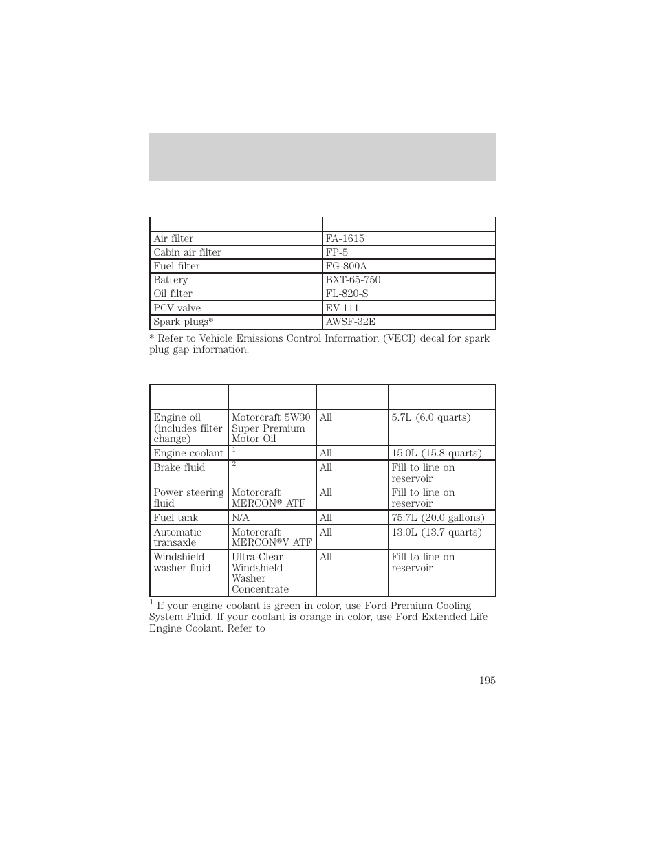 Capacities and specifications | Lincoln 1999 Continental User Manual | Page 195 / 208