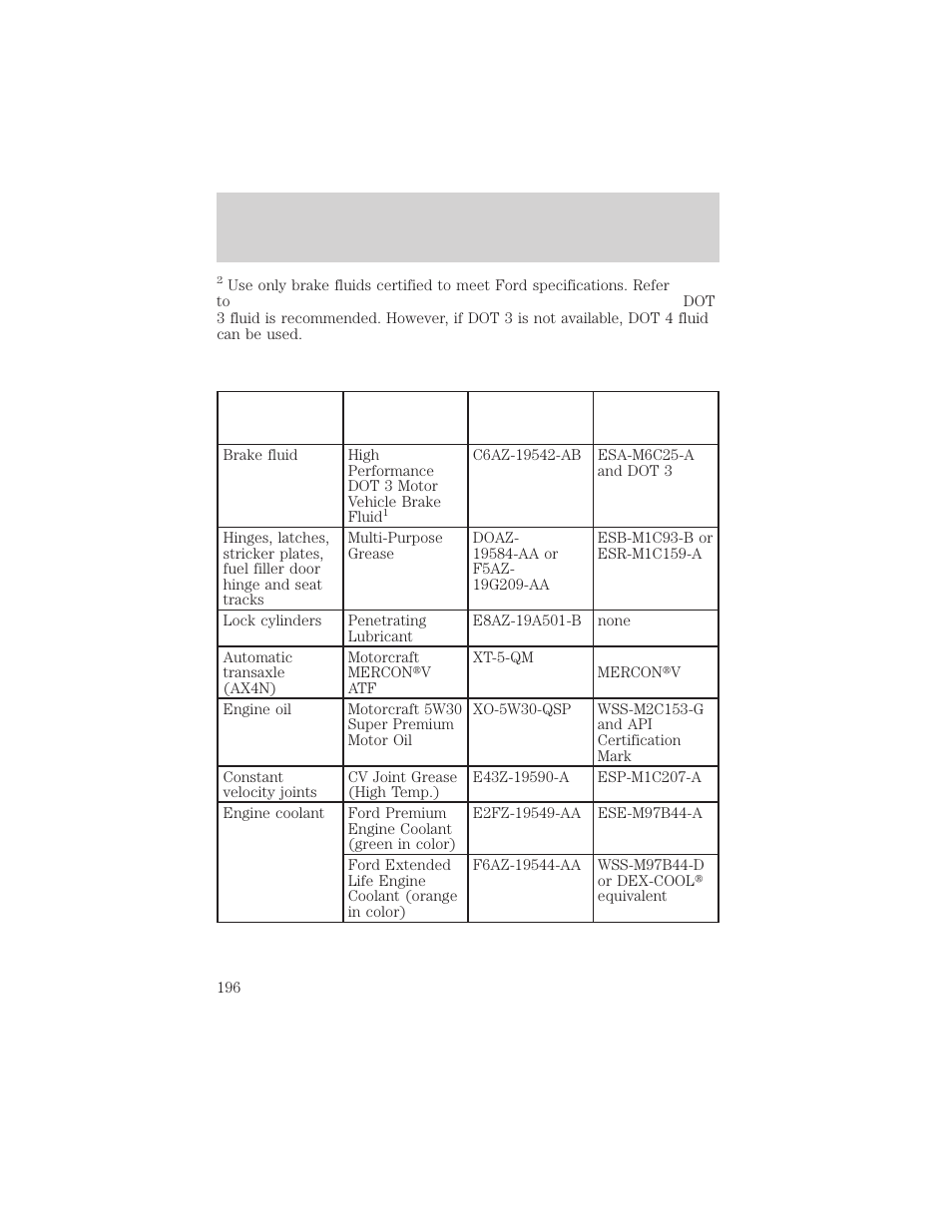 Capacities and specifications | Lincoln 1999 Continental User Manual | Page 196 / 208