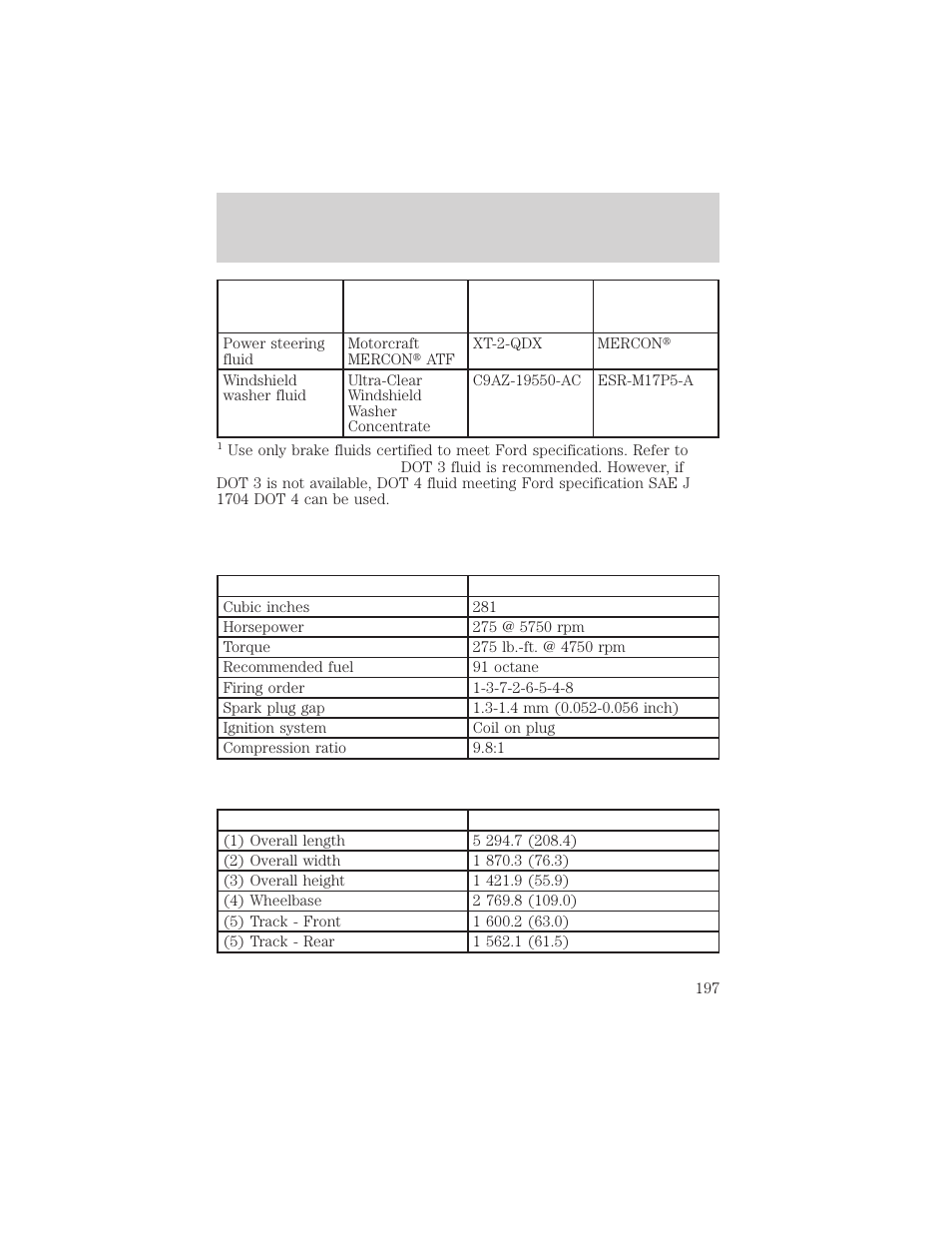 Capacities and specifications | Lincoln 1999 Continental User Manual | Page 197 / 208