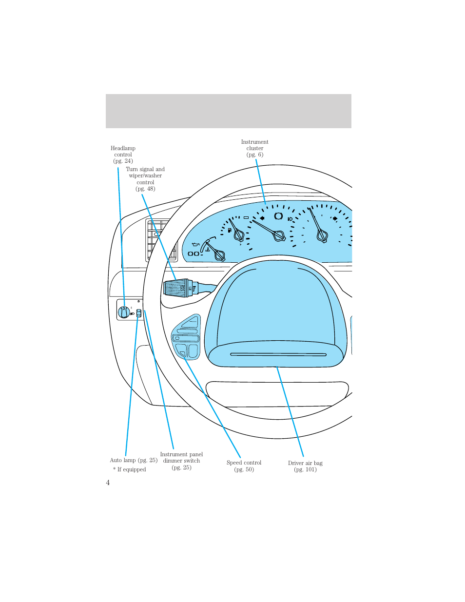 Instrumentation | Lincoln 1999 Continental User Manual | Page 4 / 208