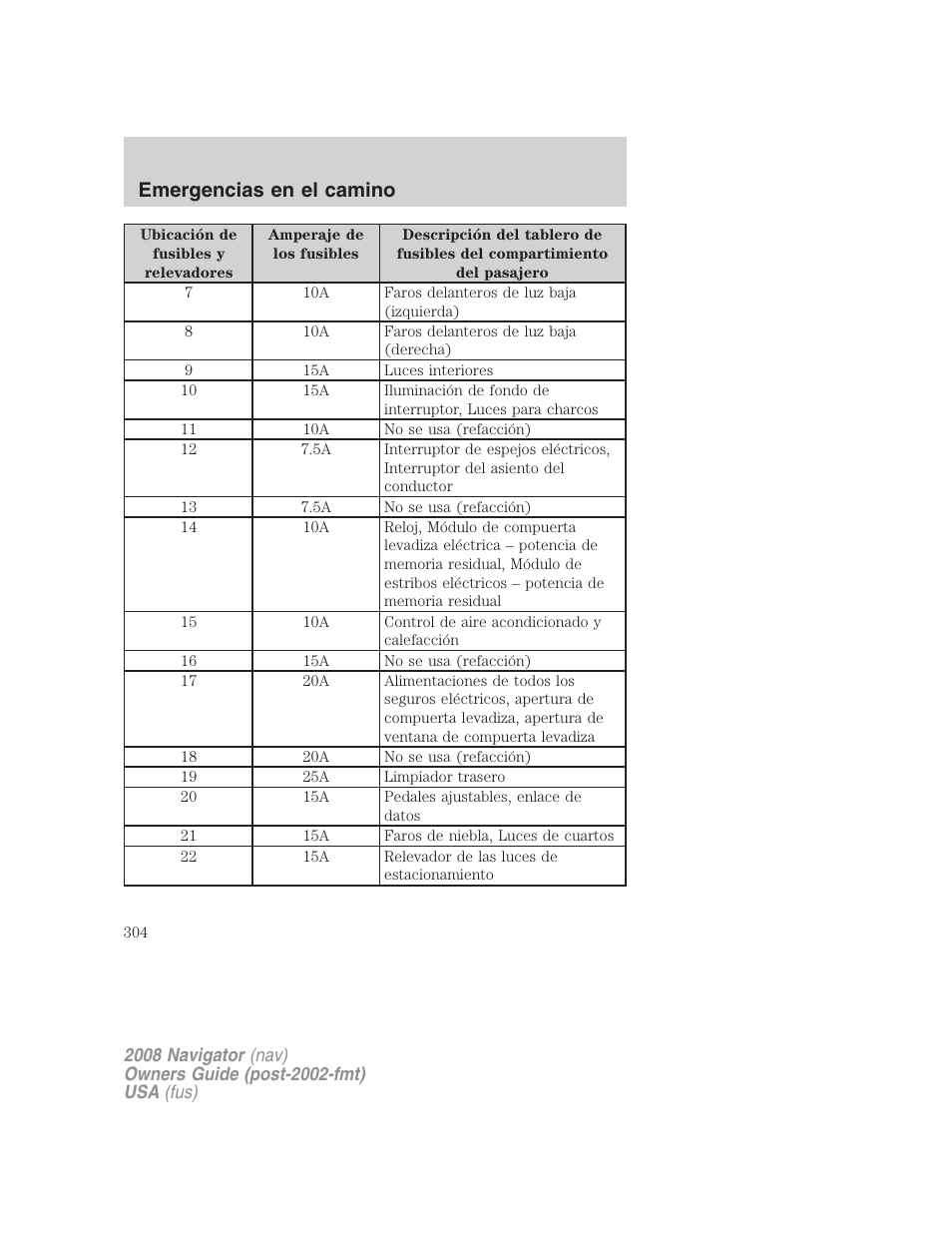 Emergencias en el camino | Lincoln 2008 Navigator User Manual | Page 304 / 750