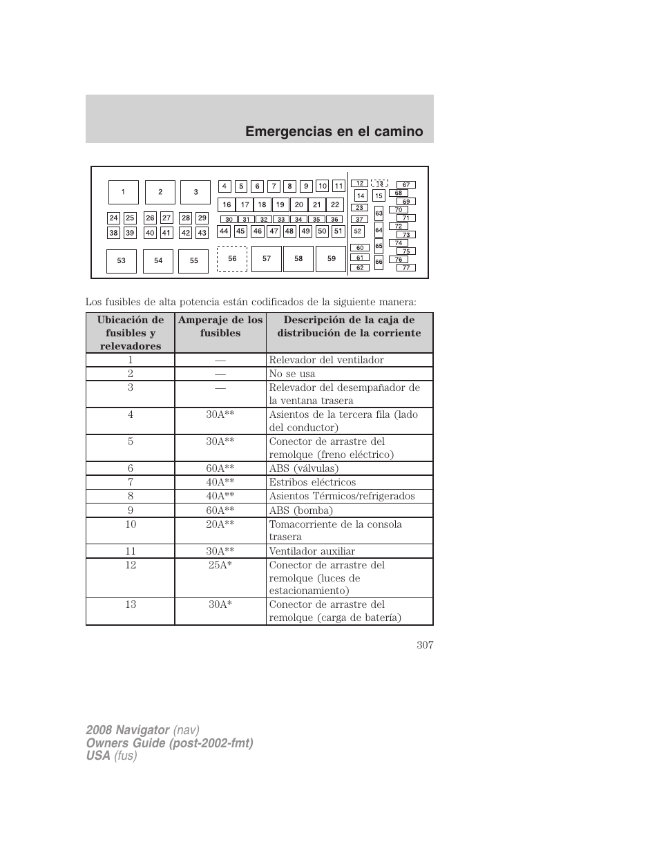 Emergencias en el camino | Lincoln 2008 Navigator User Manual | Page 307 / 750