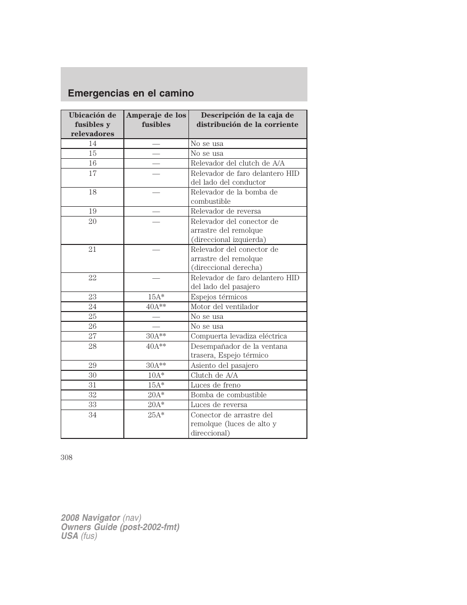 Emergencias en el camino | Lincoln 2008 Navigator User Manual | Page 308 / 750